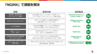 ©2022 F5
58
「NGINX」で課題を解決
安定運用・運用負荷低減
セキュリティパッチ提供
アプリケーションセキュリティ
システム可用性向上
認証ゲートウェイ
(JWT , OIDC)
OSS版を含むNGINXの横断管理
(GUI / API / Metrics)
Kubernetesトラフィックの
柔軟な制御
NGINX製品に対してメーカサポートを提供します。
テクニカルQA、セキュリティパッチ、最新Ver提供
WAF、L7 DoS機能により攻撃者の悪意ある
通信を遮断しセキュリティを向上
NGINXの各種機能によりシステムの可用性を向上
NGINXのHA構成、Active Health Checkなど
NGINXがWebアプリケーションに代わり
JWT、OIDCにより接続情報をチェック
ネットワーク型スキャンによりNGINXを発見、
NGINX Agentを導入しOSS/NGINX Plusを一元管理
NGINX Ingress Controller・ NGINX Service Meshによる
柔軟な通信制御・権限管理
NGINXサブスクリプション
によるメーカサポート
NGINX App Protect
WAF / DoS
NGINX Plus
NGINX Plus
NGINX Instance
Manager
NGINX Ingress Controller
NGINX Service Mesh
課題 提供内容 提供製品
 