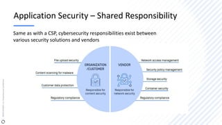 Keep Ahead of Evolving Cyberattacks with OPSWAT and F5 NGINX | PDF