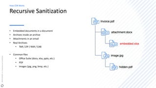 Recursive Sanitization
• Embedded documents in a document
• Archives inside an archive
• Attachments in an email
• Real Ar...
