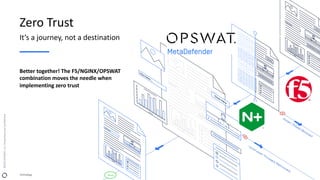 Zero Trust
It’s a journey, not a destination
Technology
Better together! The F5/NGINX/OPSWAT
combination moves the needle ...