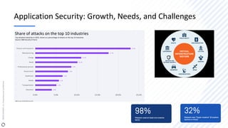 Application Security: Growth, Needs, and Challenges
 