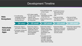 Development Timeline
 