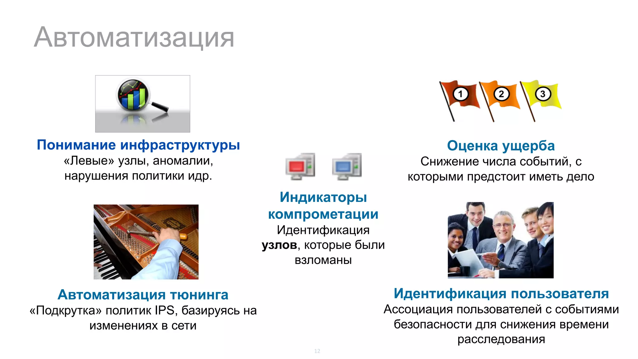 Автоматизация
Понимание инфраструктуры
«Левые» узлы, аномалии,
нарушения политики идр.
Оценка ущерба
Снижение числа событий, с
которыми предстоит иметь дело
Автоматизация тюнинга
«Подкрутка» политик IPS, базируясь на
изменениях в сети
Идентификация пользователя
Ассоциация пользователей с событиями
безопасности для снижения времени
расследования
Индикаторы
компрометации
Идентификация
узлов, которые были
взломаны
12
 