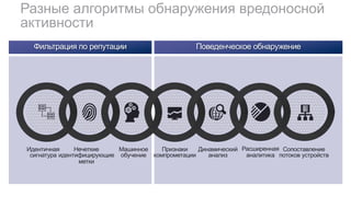 Разные алгоритмы обнаружения вредоносной
активности
Фильтрация по репутации Поведенческое обнаружение
Динамический
анализ
Машинное
обучение
Нечеткие
идентифицирующие
метки
Расширенная
аналитика
Идентичная
сигнатура
Признаки
компрометации
Сопоставление
потоков устройств
 