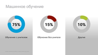 E
Обучение с учителем Обучение без учителя Другие
75% 15% 10%
© 2 0 1 8 C is c o a n d / o r it s a f f ilia t e s . A ll r ig h t s r e s e r v e d . C is c o P u b lic
Машинное обучение
 
