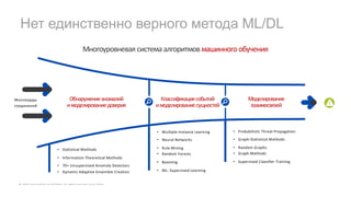 Миллиарды
соединений
• Statistical Methods
• Information-Theoretical Methods
• 70+ Unsupervised Anomaly Detectors
• Dynamic Adaptive Ensemble Creation
• Multiple-Instance Learning
• Neural Networks
• Rule Mining
• Random Forests
• Boosting
• ML: Supervised Learning
• Probabilistic Threat Propagation
• Graph-Statistical Methods
• Random Graphs
• Graph Methods
• Supervised Classifier Training
Обнаружениеаномалий
имоделированиедоверия
Классификациясобытий
имоделированиесущностей
Моделирование
взаимосвязей
Многоуровневая система алгоритмовмашинногообучения
© 2 0 1 8 C is c o a n d / o r it s a f f ilia t e s . A ll r ig h t s r e s e r v e d . C is c o P u b lic
Нет единственно верного метода ML/DL
 