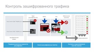 • Анализ сертификата при установлении соединения SSL TLS и
расшифровка TLS
Контроль зашифрованного трафика
Поддержкаразличныхвариантов
расшифровки
Журналирование
Ядро
расшифровки SSL
Обеспечение
политики
Зашифрованный
трафик
AVC
http://www.%$&^*#$@#$.com
http://www.%$&^*#$@#$.com
Анализрасшифрованныхпакетов Контрольижурналирование
всехSSL-сеансов
NGIPS
g a m b lin g
e lic it
h ttp :/ / w w w .% $ * # $ @ # $ .c o m
h ttp :/ / w w w .% $ * # $ @ # $ .c o m
h ttp :/ / w w w .% $ * # $ @ # $ .c o m
h ttp :/ / w w w .% $ * # $ @ # $ .c o m
h ttp :/ / w w w .% $ * # $ @ # $ .c o m
h ttp :/ / w w w .% $ * # $ @ # $ .c o m
h ttp :/ / w w w .% $ * # $ @ # $ .c o m
h ttp :/ / w w w .% $ * # $ @ # $ .c o m
h ttp :/ / w w w .% $ * # $ @ # $ .c o m
h ttp :/ / w w w .% $ * # $ @ # $ .c o m
û
ü
û
ü
ü
ü
û
ü
û
û
 