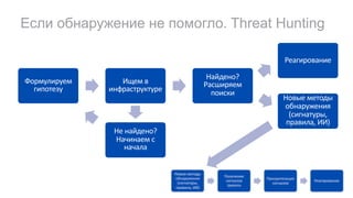 Если обнаружение не помогло. Threat Hunting
33
Формулируем
гипотезу
Ищем в
инфраструктуре
Найдено?
Расширяем
поиски
Реагирование
Новые методы
обнаружения
(сигнатуры,
правила, ИИ)
Не найдено?
Начинаем с
начала
 