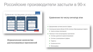 Российские производители застыли в 90-х
Сравнение по числу сигнатур атак
Ограниченное количество
распознаваемых приложений
 