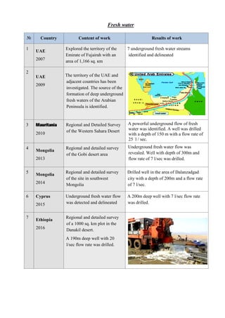 Ngi, references, 2020 | PDF