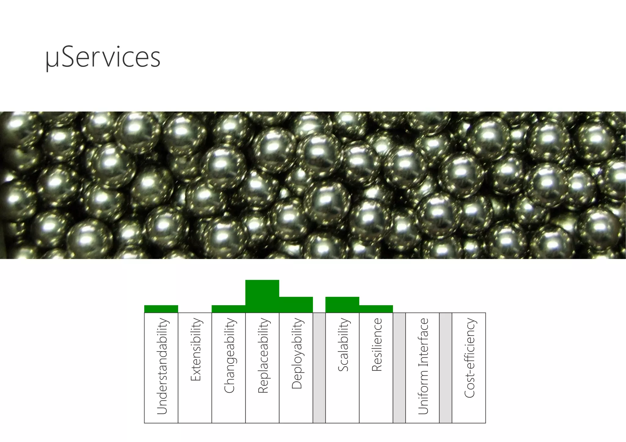 µServices
Cost-efficiency
UniformInterface
Resilience
Scalability
Deployability
Replaceability
Changeability
Extensibility
Understandability
 