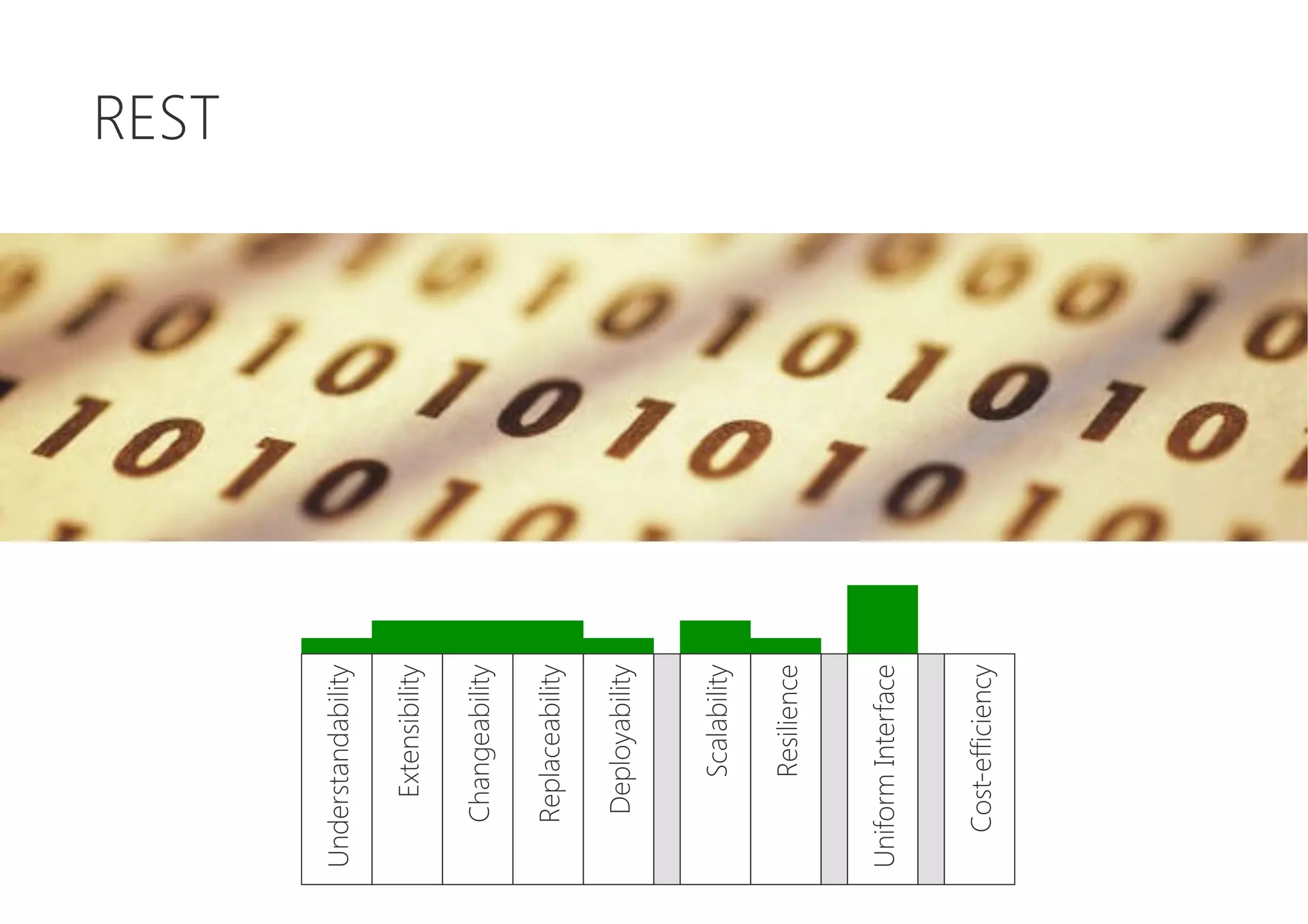 REST
Cost-efficiency
UniformInterface
Resilience
Scalability
Deployability
Replaceability
Changeability
Extensibility
Understandability
 