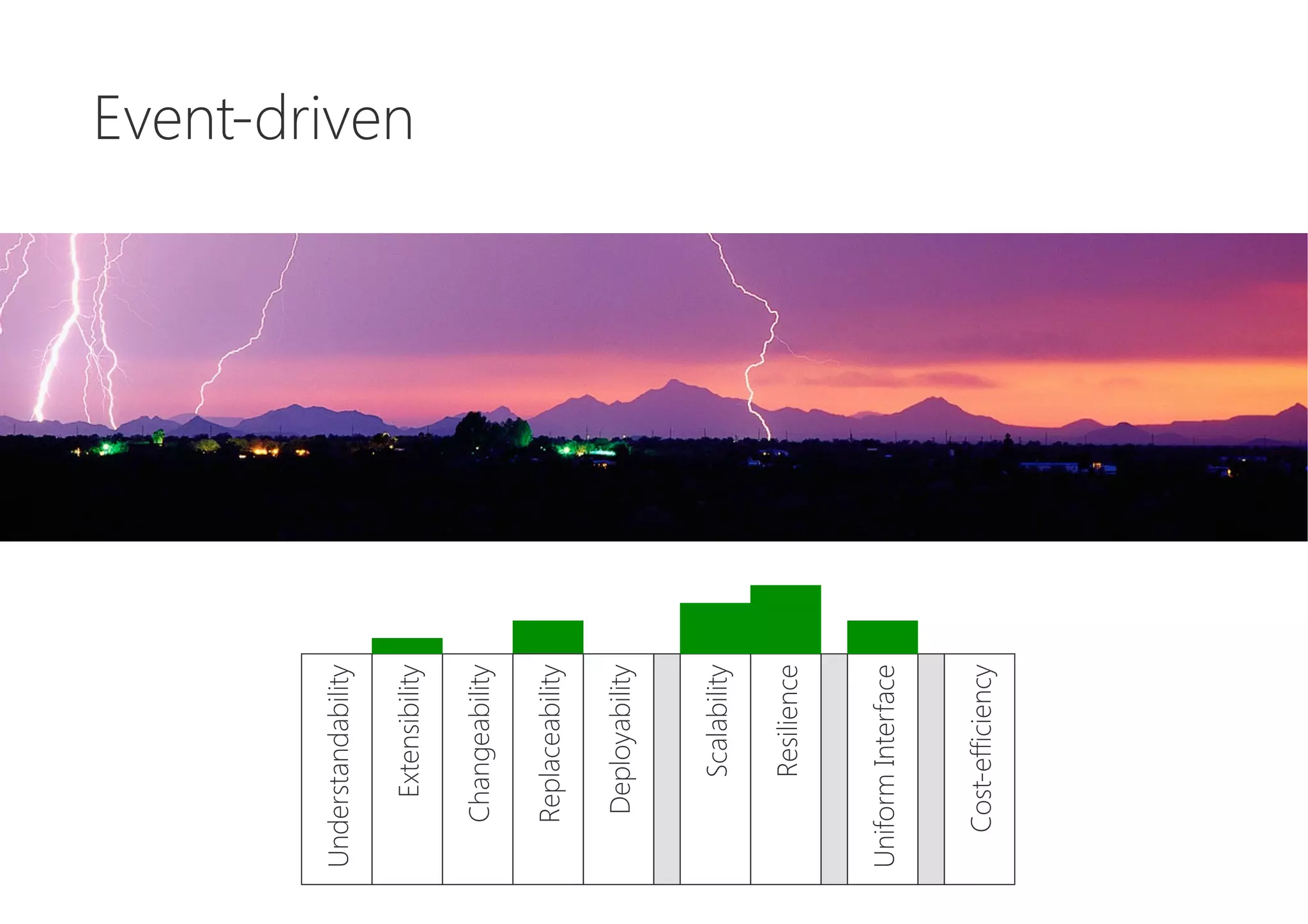 Event-driven
Cost-efficiency
UniformInterface
Resilience
Scalability
Deployability
Replaceability
Changeability
Extensibility
Understandability
 