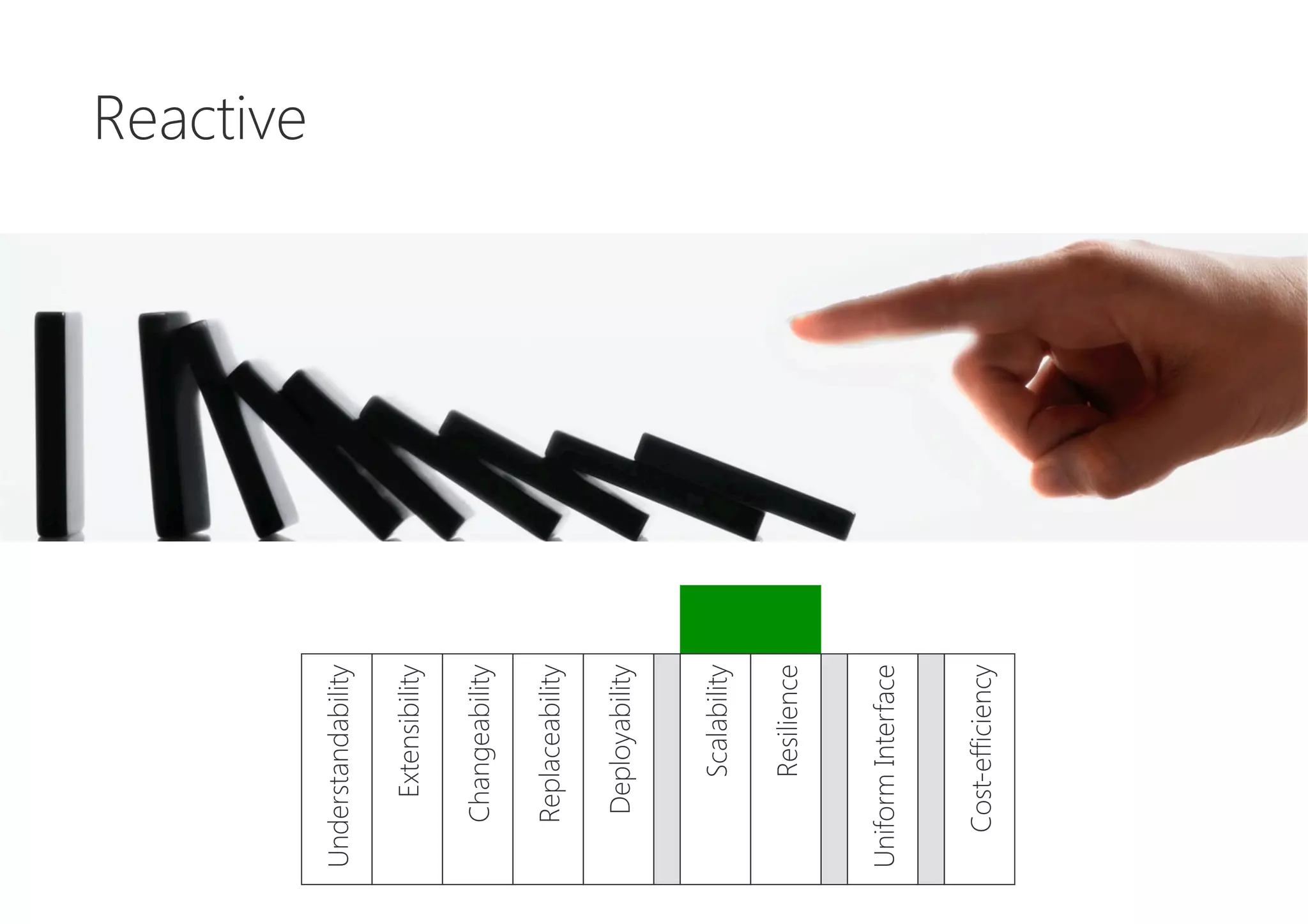 Reactive
Cost-efficiency
UniformInterface
Resilience
Scalability
Deployability
Replaceability
Changeability
Extensibility
Understandability
 
