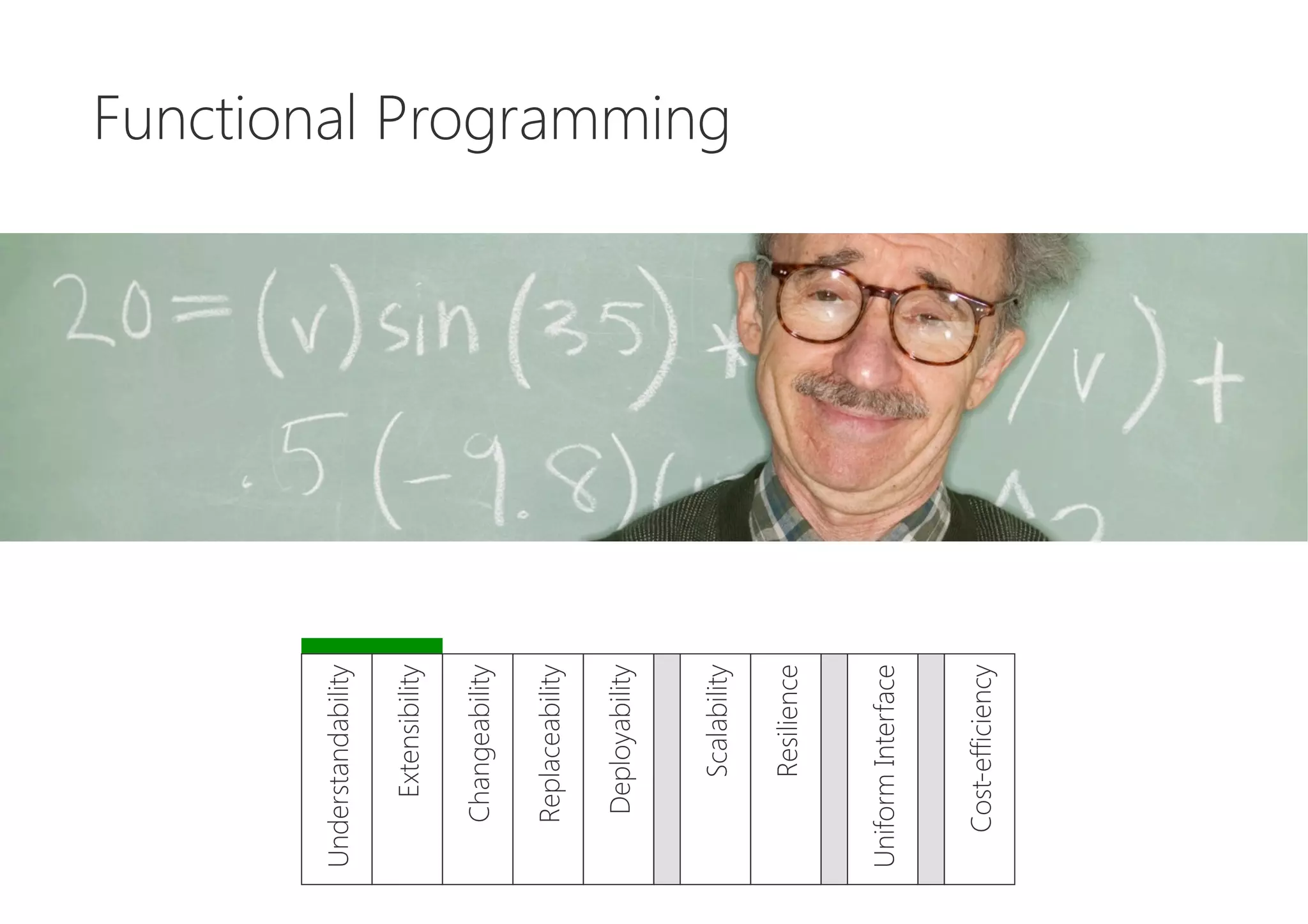 Functional Programming
Cost-efficiency
UniformInterface
Resilience
Scalability
Deployability
Replaceability
Changeability
Extensibility
Understandability
 