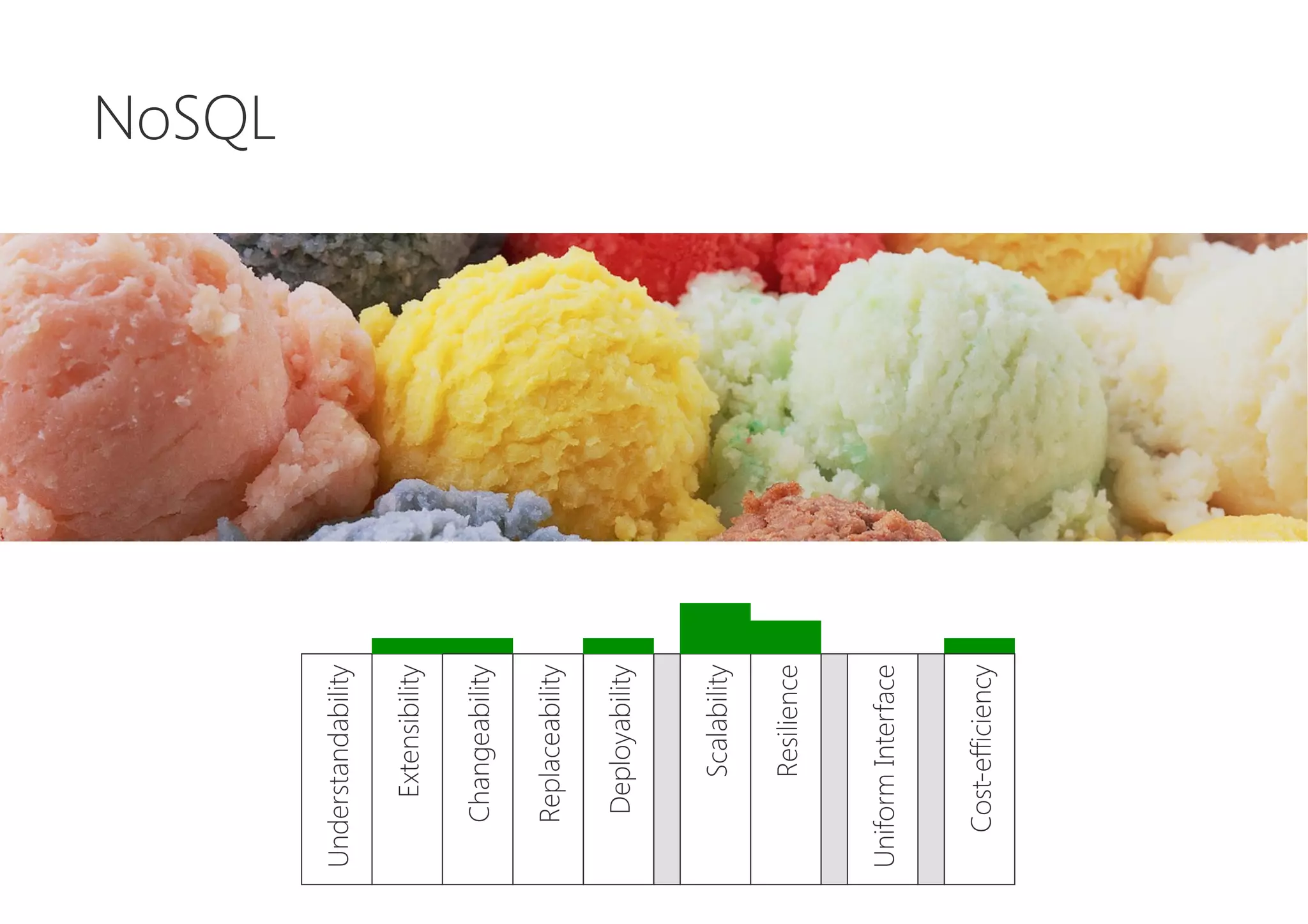 NoSQL
Cost-efficiency
UniformInterface
Resilience
Scalability
Deployability
Replaceability
Changeability
Extensibility
Understandability
 