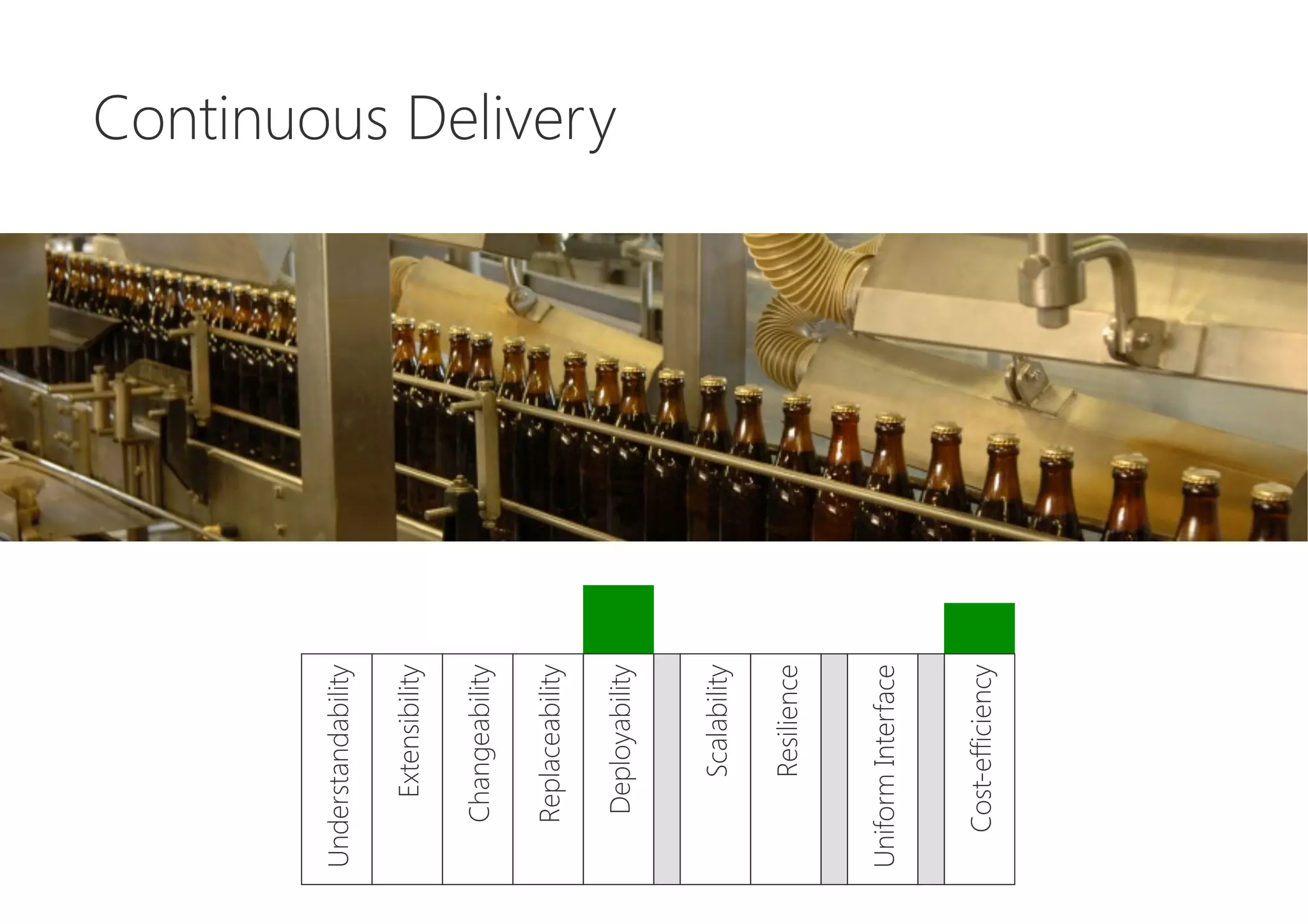 Continuous Delivery
Cost-efficiency
UniformInterface
Resilience
Scalability
Deployability
Replaceability
Changeability
Extensibility
Understandability
 