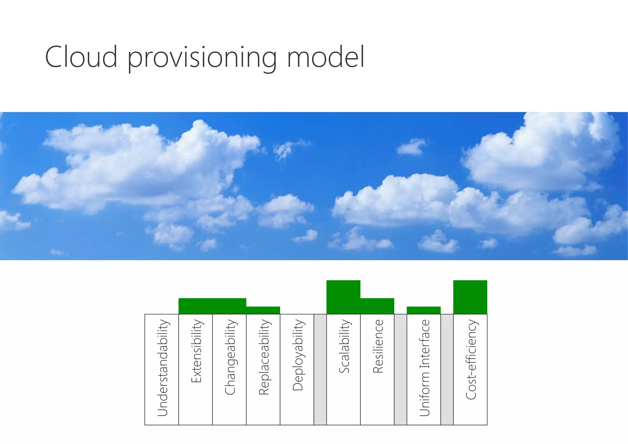 Cloud provisioning model
Cost-efficiency
UniformInterface
Resilience
Scalability
Deployability
Replaceability
Changeability
Extensibility
Understandability
 
