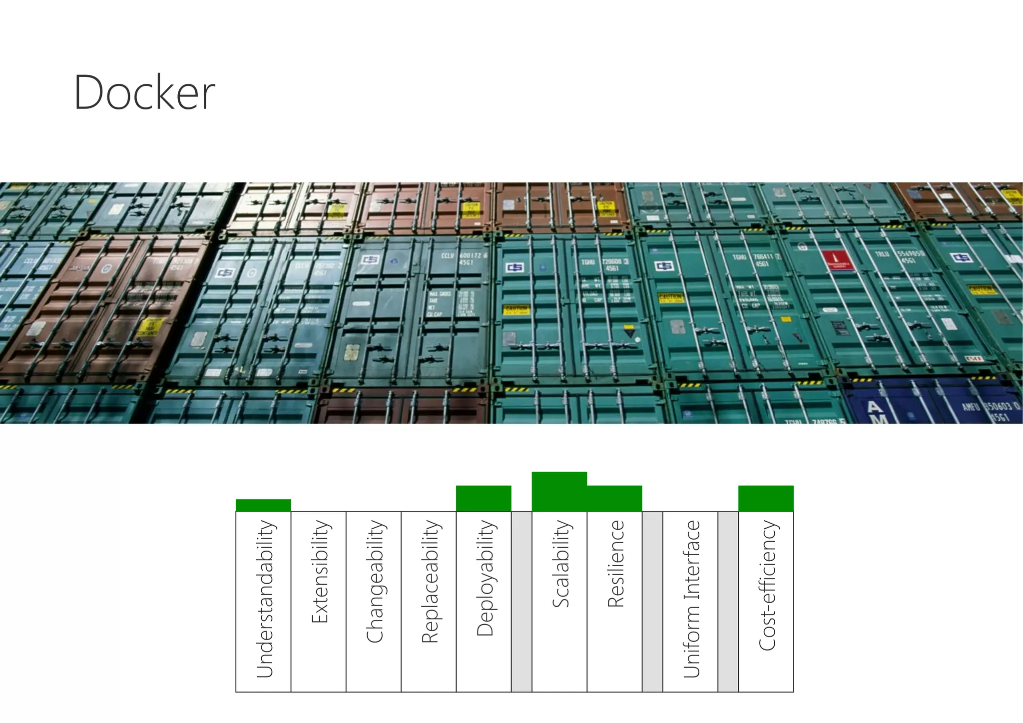 Docker
Cost-efficiency
UniformInterface
Resilience
Scalability
Deployability
Replaceability
Changeability
Extensibility
Understandability
 