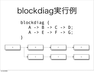 ǳ徱g
             blockdiag {
                A -> B -> C -> D;
                A -> E -> F -> G;
             }




12/12/9
 