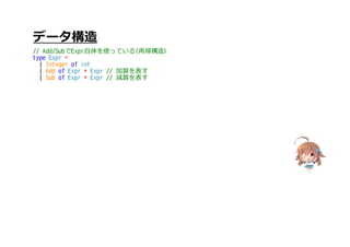 データ構造
// Add/SubでExpr自体を使っている(再帰構造)
type Expr =
| Integer of int
| Add of Expr * Expr // 加算を表す
| Sub of Expr * Expr // 減算を表す
 