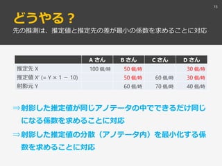 どうやる？
⇒射影した推定値が同じアノテータの中でできるだけ同じ
になる係数を求めることに対応
⇒射影した推定値の分散（アノテータ内）を最小化する係
数を求めることに対応
15
先の推測は、推定値と推定先の差が最小の係数を求めることに対応
A さん B さん C さん D さん
推定先 X 100 個/時 50 個/時 30 個/時
推定値 X’ (= Y × 1 － 10) 50 個/時 60 個/時 30 個/時
射影元 Y 60 個/時 70 個/時 40 個/時
 