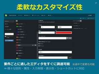 柔軟なカスタマイズ性
要件ごとに適したエディタをすぐに調達可能 ※途中で変更も可能
⇒ 様々な図形・属性・入力制限・表示色・ショートカットに対応
21
 