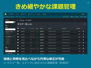 きめ細やかな課題管理
指摘と現物を見比べながら円滑な修正が可能
⇒ タスク一覧，エディタに統合された課題管理（前頁図）
23
 