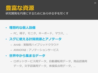 豊富な資源
• 理想的な個人設備
– PC，椅子，モニタ，キーボード，マウス，…
• スグに使える計算資源とアノテータ
– AHAB：実験用ハイブリッドクラウド
– ANNOFAB：アノテーションサービス
• 世界中から集まるデータ
– ロボットサービス用データ，自動運転用データ，商品認識用
データ，文字認識用データ，体操採点用データ，…
54
研究開発を円滑にするためにあらゆる手を尽くす
 