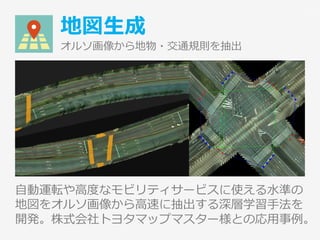 地図生成
オルソ画像から地物・交通規則を抽出
自動運転や高度なモビリティサービスに使える水準の
地図をオルソ画像から高速に抽出する深層学習手法を
開発。株式会社トヨタマップマスター様との応用事例。
6
 