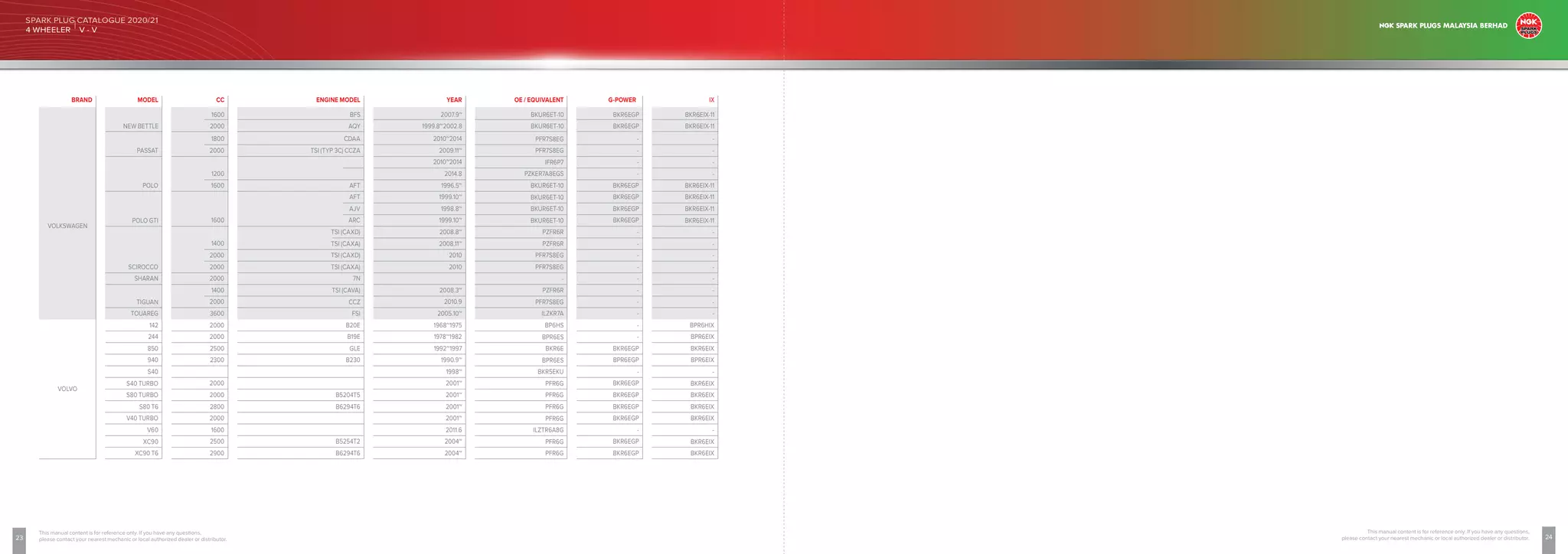 NGK Spark Plug Catalogue 2020_21.pdf