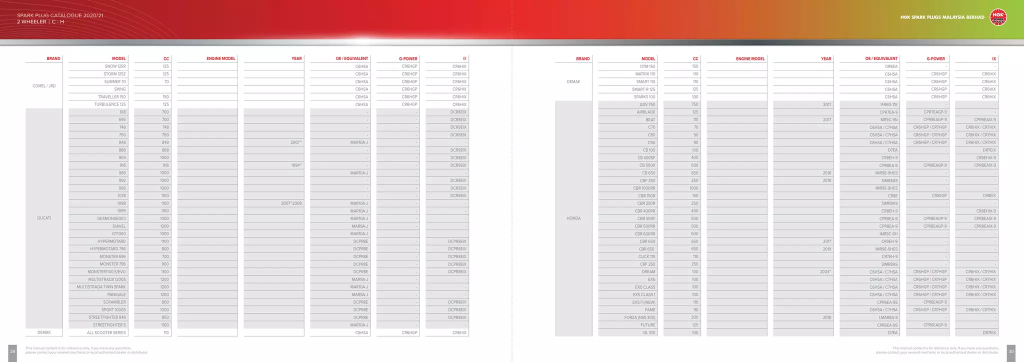 NGK Spark Plug Catalogue 2020_21.pdf