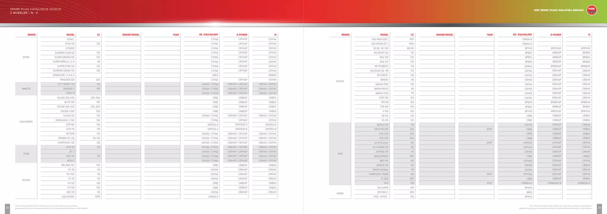 NGK Spark Plug Catalogue 2020_21.pdf