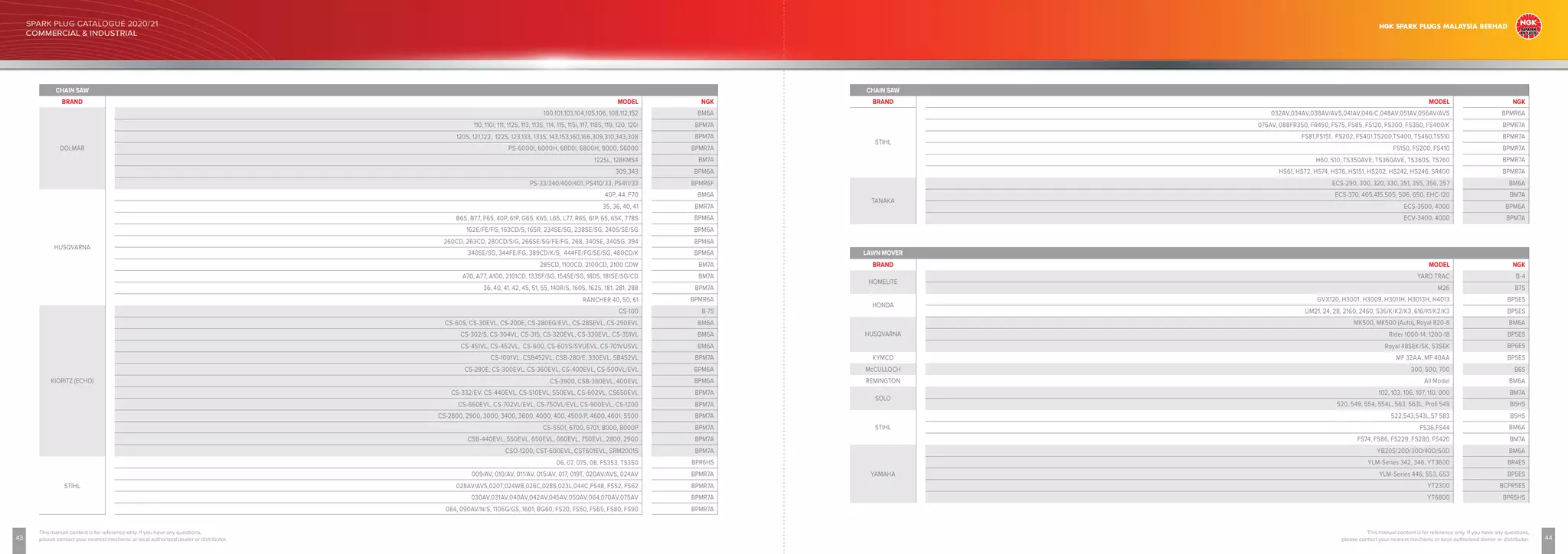 NGK Spark Plug Catalogue 2020_21.pdf