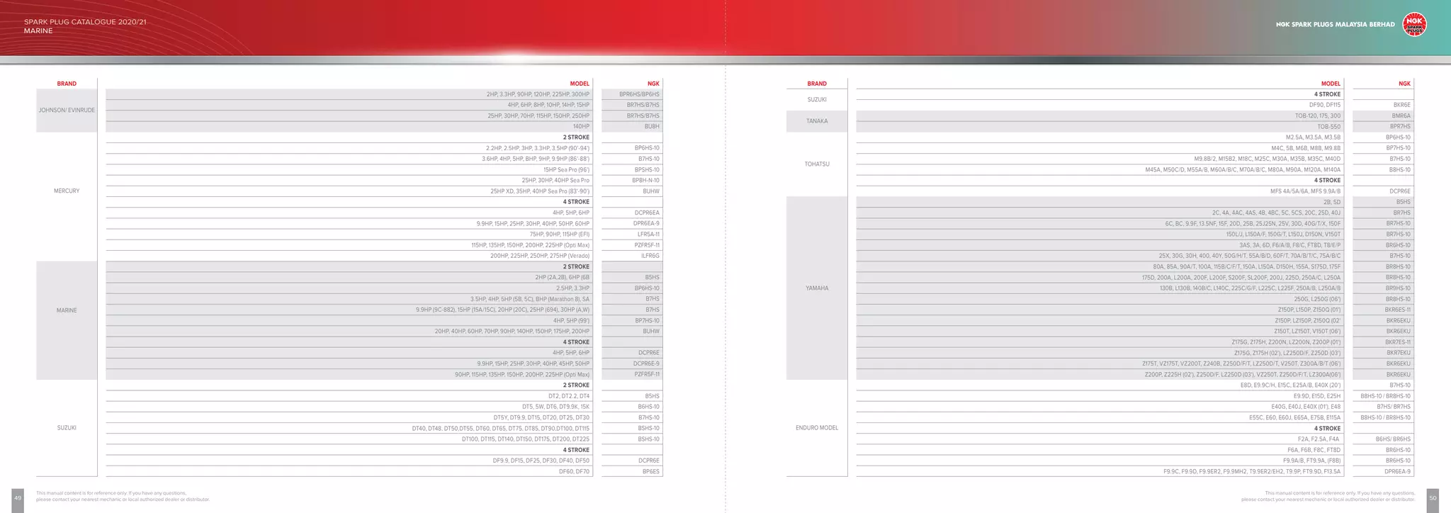 NGK Spark Plug Catalogue 2020_21.pdf