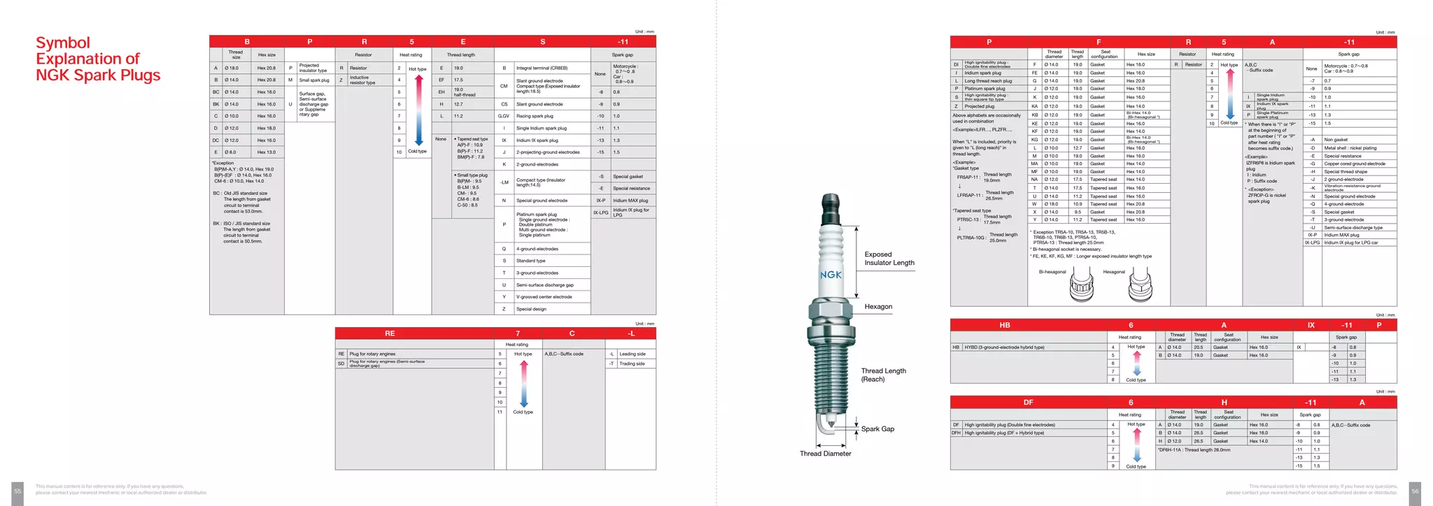NGK Spark Plug Catalogue 2020_21.pdf