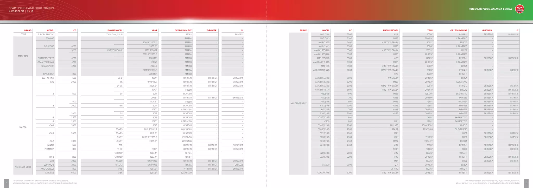 NGK Spark Plug Catalogue 2020_21.pdf