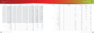 2 WHEELER H - K
SPARK PLUG CATALOGUE 2020/21
This manual content is for reference only. If you have any questions,
please contact your nearest mechanic or local authorized dealer or distributor.
This manual content is for reference only. If you have any questions,
please contact your nearest mechanic or local authorized dealer or distributor. 32
31
OE / EQUIVALENT
125
145
1200
1500
600
110
700
125
125
700
150
105
150
150
150
150
110
125
150
100
110
125
110
110
110
1400
90
100
250
150
125
250
250
600
500
1000
CC
-
-
-
-
-
CPR8EAGP-9
-
CPR6EAGP-9
CPR6EAGP-9
-
BR8EGP
BPR6EGP
-
CPR7EAGP-9
BR8EGP
CPR9EAGP-9
CPR8EAGP-9
CPR6EAGP-9
CPR9EAGP-9
CR6HGP / CR7HGP
CPR6EAGP-9
CPR6EAGP-9
CPR6EAGP-9
CPR6EAGP-9
CPR6EAGP-9
-
CR6HGP
CR6HGP
-
CR7HGP
CR8EGP
CR8EGP
-
-
-
-
G-POWER
DR7EIX
DR7EIX
DPR7EIX-9
DPR7EIX-9
-
CPR8EAIX-9
-
-
-
-
BR8EIX
BPR6EIX
-
-
BR8EIX
CPR9EAIX-9
CPR8EAIX-9
-
CPR9EAIX-9
CR6HIX / CR7HIX
-
-
-
-
-
-
CR6HIX
CR6HIX
CR9EIX
CR7HIX
CR8EIX
CR8EIX
CR8HIX
-
-
-
IX
YEAR
2018
2017
2018
2012~
2018
2018
2008~2013
2007
2011~2012
1995
2006~2014
1994~1996
ENGINE MODEL
HONDA
KAWASAKI
KAWASAKI
BRAND MODEL
GL 125
GL 145
GOLDWIND 1200GL
GOLDWIND 1500GL
HURRICANE
ICON
INTEGRA700
Monkey
MSX 125
NC 700
NSR 150R
NX 105
PCX 150 (K97)
PCX150
RAIDER
RS150
SPACY
SUPER CUB (C125)
VARIO 150
WAVE 100
WAVE 110
WAVE 125
WAVE ALPHA
WAVE DASH (REPSOL)
WAVE DASH 110
1400GTR/ 1400GTR ABS
AN90 (HONEY)
AXM 100
BALIUS
D-TRACKER
D-TRACKER
D-TRACKER X
ELIMINATOR 250
ER-6N/F
GPZ500S
H2
D7EA
D7EA
DPR7EA-9
DPR7EA-9
B6ES
CPR8EA-9
IFR6G-11K
CPR6EA-9
CPR6EA-9
IFR6G-11K
B8ES
BP6ES
MR8K-9
CPR7EA-9
B8ES
MR9C-9N
CPR8EA-9
CPR6EA-9
CPR9EA-9
C6HSA / C7HSA
CPR6EA-9S
CPR6EA-9
CPR6EA-9
CPR6EA-9S
CPR6EA-9S
CR9EIA-9
C6HSA
C6HSA
CR9E
CR7HSA
CR8E
CR8E
CR8HSA
CR9EIA-9
DR9EA
SILMAR9B9
OE / EQUIVALENT
115
115
110
150
250
450
150
150
150
150
150
110
250
250
450
250
250
650
150
100
150
1000
650
1500
1700
500
500
750
800
900
800
1000
1000
250
250
750
CC
BPR7HGP
BPR7HGP
CR6HGP
CR7HGP
CR8EGP
-
BR8EGP
-
BR8EGP
-
-
CR6HGP
CR8EGP
-
-
CR8EGP
CR8EGP
-
-
BPR8EGP
-
-
-
-
-
-
-
-
-
-
CR8EGP
-
-
CR8EGP
CR8EGP
-
G-POWER
BPR7HIX
BPR7HIX
CR6HIX
CR7HIX
CR8EIX
-
BR8EIX
-
BR8EIX
BR9EIX
BR9EIX
CR6HIX
CR8EIX
-
-
CR8EIX
CR8EIX
-
BR9EIX
BPR8EIX
BR9EIX
-
-
DPR7EIX-9
-
DR9EIX
DR9EIX
-
CR7EIX
-
CR8EIX
-
-
CR8EIX
CR8EIX
CR9EIX
IX
YEAR
2002~
2009~2014
2008~2012
2007~2008
2010~2014
2008~2010
2011~2012
2008~2012
2014~Present
2012~2013
2007~2016
1996~1997
2009~2013
1995~1996
1997
1994~1995
1996~2000
2006~2013
2013
2007~
2011~2013
2013~2014
2014
2007~2012
ENGINE MODEL
BRAND MODEL
K115
K-I SPORT
KLX 110
KLX 150/ KLX 150L
KLX 250
KLX 450R
KR 150
KR 150
KRR 150
KRX 150
KRZ 150
KSR 110 / KSR PRO
KX 250 / KX 250 F
KX 250 F
KX 450 F
NINJA 250R
NINJA 250SL
NINJA 650
NINJA KRR ZX 150
RR 100 NINJA/VICTOR
SERPICO 150
VERSYS 1000
VERSYS 650
VULCAN 1500
VULCAN 1700
VULCAN 500 (BELT)
VULCAN 500 (CHAIN)
VULCAN 750
VULCAN 800
VULCAN 900
W 800
Z1000
Z1000SX ABS
Z250
Z250 SL
Z750
BP7HS
BP7HS
CR6HSA
CR7HSA
CR8E
CPR8EB-9
BP8ES
B9ECS
BP8ES
B9ES
B9ES
CR6HSA
CR8E
CPR8EB-9
CPR8EB-9
CR8E
MR8CI-8
CR9EIA
BR9ECS
BP8ES
B9ES
CR9EIA
CR9EIA-9
DPR7EA-9
ILZKAR7B11
D9EA
DR9EA
DPR7EA-9
CR7E
CPR7EA-9
CR8E
CR9EIA-9
CR9EIA-9
CR8E
MR8CI-8
CR9E
 