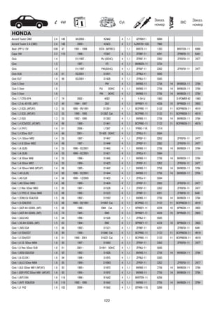 122
kW Cyl.
Заказ.
номер
Заказ.
номер
BIC
HONDA
Accord Tourer CM2 2.4 140 04/2003 - K24A3 4 1,1 IZFR6K11 6994
Accord Tourer 2.4 (CW2) 2.4 148 2009 - K24Z3 4 1,1 ILZKR7B11GS 7960
Beat (PP1) 12V 0.66 47 1991 - 1998 E07A (MTREC) 1,1 BKR7E-11 1283 BKR7EIX-11 6988
Capa 16V 2.3 110 1998 - F23A7 4 1,1 ZFR6F-11 4291 ZFR6FIX-11 6441
Civic 1.4 01/1997 - PIJ (SOHC) 4 1,1 ZFR5F-11 2262 ZFR5FIX-11 2477
Civic 1.5 1997 - VTi 4 1,1 BKR6EN-11 5724
Civic 1.6 01/1997 - PIK(SOHC) 4 1,1 ZFR5F-11 2262 ZFR5FIX-11 2477
Civic EU8 1.6 81 03/2001 - D16V1 4 1,1 ZFR6J-11 5585
Civic EU7 1.4 66 03/2001 - D14Z6 4 1,1 ZFR6J-11 5585
Civic 5 Door 1.4 PIH 4 1,1 BKR6E-11 2756 14 BKR6EIX-11 3764
Civic 5 Door 1.6 PIJ DOHC 4 1,1 BKR6E-11 2756 14 BKR6EIX-11 3764
Civic 5 Door 1.6 PIK DOHC 4 1,1 BKR6E-11 2756 14 BKR6EIX-11 3764
Civic 1.7 CTDi EP4 1.7 74 2002 - 4EE2 4 Y-541J 1983 D-POWER 42 1983
Civic 1,2 AL-4310S..(MT) 1.2 40 1984 - 1987 ZA2 4 1,1 BPR6EY-11 4228 10 BPR6EIX-11 3903
Civic 1,3 EC8..(MT/AT) 1.3 55 1988 - 09/1991 D13B1 4 1,1 BCPR6E-11 3132 11 BCPR6EIX-11 4919
Civic 1,3 EC8..(MT/AT) 1.3 55 1990 - 1995 D13B2 Cat. 4 1,1 BCPR6E-11 3132 11 BCPR6EIX-11 4919
Civic 1,3 EG3 1.3 55 1992 - 1995 D13B2 4 1,1 BKR6E-11 2756 14 BKR6EIX-11 3764
Civic 1,4 EC9/ED2..(AT/MT) 1.4 66 1988 - D14A1 4 1,1 BCPR6E-11 3132 11 BCPR6EIX-11 4919
Civic 1,4 (FK1) 1.4 61 2006 - L13A7 4 1,1 IFR6G-11K 1314
Civic 1,4 5Door EU7 1.4 66 2001 - D14Z6 SOHC 4 1,1 ZFR5J-11 5584
Civic 1,4 i 5Door MB2 1.4 55 1997 - D14A7 4 1,1 ZFR5F-11 2262 ZFR5FIX-11 2477
Civic 1,4 iS 5Door MB2 1.4 66 1997 - D14A8 4 1,1 ZFR5F-11 2262 ZFR5FIX-11 2477
Civic 1,4i (EJ9) 1.4 55 1996 - 02/2001 D14A3 4 1,1 BKR6E-11 2756 14 BKR6EIX-11 3764
Civic 1,4i (EJ9) 1.4 55 1999 - 02/2001 D14Z1 4 1,1 ZFR5J-11 5584
Civic 1,4i 5Door MA8 1.4 55 1996 - D14A5 4 1,1 BKR6E-11 2756 14 BKR6EIX-11 3764
Civic 1,4i 5Door MB2 1.4 55 1999 - D14Z3 4 1,1 ZFR5F-11 2262 ZFR5FIX-11 2477
Civic 1,4i 5Doorr MA8 (MT/AT) 1.4 66 1995 - D14A2 4 1,1 BKR6E-11 2756 14 BKR6EIX-11 3764
Civic 1,4iS (EJ9) 1.4 66 1996 - 02/2001 D14A4 4 1,1 BKR6E-11 2756 14 BKR6EIX-11 3764
Civic 1,4iS EJ9 1.4 66 1999 - 12/2005 D14Z2 4 1,1 ZFR5J-11 5584
Civic 1,4iS 5Door MB2 1.4 66 1999 - D14Z4 4 1,1 ZFR5F-11 2262 ZFR5FIX-11 2477
Civic 1,5 Vtec 5Door MB3 1.5 85 1997 - D15Z8 4 1,1 ZFR5F-11 2262 ZFR5FIX-11 2477
Civic 1,5 VTEC-E 5Door MA9 1.5 66 1995 - D15Z3 4 1,1 ZFR6F-11 4291 ZFR6FIX-11 6441
Civic 1,5DXI/LSi EG4/EG8 1.5 66 1992 - D15B2 4 1,1 BKR6E-11 2756 14 BKR6EIX-11 3764
Civic 1,5i ED6/ED3 1.5 66 1989 - 09/1991 D15B2 Cat. 4 1,1 BCPR6E-11 3132 11 BCPR6EIX-11 4919
Civic 1,5iGT AH-5330S..(MT) 1.5 66 1986 - EW4 Cat. 4 1,1 BPR6EY-11 4228 10 BPR6EIX-11 3903
Civic 1,5iGT AH-5330S..(MT) 1.5 74 1985 - EW3 4 1,1 BPR6EY-11 4228 10 BPR6EIX-11 3903
Civic 1,5iLS EK3 1.5 84 1996 - D15Z6 4 1,1 ZFR6J-11 5585
Civic 1,5S AH-5330S..(MT) 1.5 63 1984 - EW2 4 1,1 BPR6EY-11 4228 10 BPR6EIX-11 3903
Civic 1,5VEI EG4 1.5 66 1992 - D15Z1 4 1,1 ZFR6F-11 4291 ZFR6FIX-11 6441
Civic 1,6 ED4/ED7 1.6 80 1988 - D16A6 Cat. 4 1,1 BCPR6E-11 3132 11 BCPR6EIX-11 4919
Civic 1,6 ED4/ED7 1.6 81 1990 - 2001 D16Z2 Cat. 4 1,1 BCPR6E-11 3132 11 BCPR6EIX-11 4919
Civic 1,6 LS 5Door MB4 1.6 85 1997 - D16B2 4 1,1 ZFR5F-11 2262 ZFR5FIX-11 2477
Civic 1,6 Vtec 5Door EU8 1.6 81 2001 - D16V1 SOHC 4 1,1 ZFR6J-11 5585
Civic 1,6ESI EG5/EG9 1.6 92 1992 - D16Z6 4 1,1 BKR6E-11 2756 14 BKR6EIX-11 3764
Civic 1,6i ES EK1 1.6 84 1996 - D16Y5 4 1,1 ZFR6J-11 5585
Civic 1,6i/LS 5Door MB4 1.6 85 1999 - D16W3 4 1,1 ZFR5F-11 2262 ZFR5FIX-11 2477
Civic 1,6LS 5Door MB1 (MT/AT) 1.6 83 1995 - D16Y3 4 1,1 BKR6E-11 2756 14 BKR6EIX-11 3764
Civic 1,6SR VTEC 5Door MB1 (MT/AT) 1.6 93 1995 - D16Y2 4 1,1 BKR6E-11 2756 14 BKR6EIX-11 3764
Civic 1,6VTi EK4 1.6 118 1996 - B16A2 4 1,1 BKR7EN-11 6256
Civic 1,6VTI EG6/EG9 1.6 118 1992 - 1995 B16A2 4 1,1 BKR6E-11 2756 14 BKR6EIX-11 3764
Civic 1,8 FK2 1.8 103 2006 - R18A2 4 1,1 IZFR6K-11S 5266
 