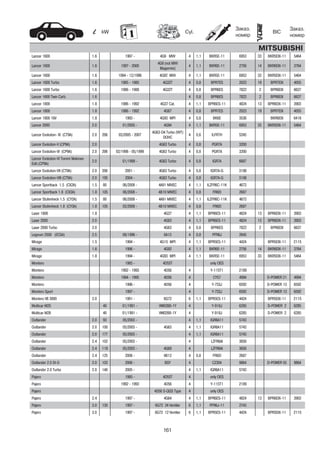 161
kW Cyl.
Заказ.
номер
Заказ.
номер
BIC
MITSUBISHI
Lancer 1600 1.6 1997 - 4G9 MVV 4 1,1 BKR5E-11 6953 33 BKR5EIX-11 5464
Lancer 1600 1.6 1997 - 2000
4G9 (not MVV
Magermix)
4 1,1 BKR6E-11 2756 14 BKR6EIX-11 3764
Lancer 1600 1.6 1994 - 12/1996 4G92 MVV 4 1,1 BKR5E-11 6953 33 BKR5EIX-11 5464
Lancer 1600 Turbo 1.6 1985 - 1985 4G32T 4 0,8 BPR7ES 2023 19 BPR7EIX 4055
Lancer 1600 Turbo 1.6 1986 - 1988 4G32T 4 0,8 BPR6ES 7822 2 BPR6EIX 6637
Lancer 1600 Twin Carb. 1.6 4 0,8 BPR6ES 7822 2 BPR6EIX 6637
Lancer 1800 1.8 1986 - 1992 4G37 Cat. 4 1,1 BPR6ES-11 4824 13 BPR6EIX-11 3903
Lancer 1800 1.8 1986 - 1992 4G67 4 0,8 BPR7ES 2023 19 BPR7EIX 4055
Lancer 1800 16V 1.8 1993 - 4G93 MPI 4 0,8 BK6E 3536 BKR6EIX 6418
Lancer 2000 2.0 01/2005 - 4G94 4 1,1 BKR5E-11 6953 33 BKR5EIX-11 5464
Lancer Evolution- IX (CT9A) 2.0 206 03/2005 - 2007
4G63-D4 Turbo (VVT)
DOHC
4 0,6 ILFR7H 5245
Lancer Evolution-V (CP9A) 2.0 4G63 Turbo 4 0,8 PGR7A 3200
Lancer Evolution-VI (CP9A) 2.0 206 02/1998 - 05/1999 4G63 Turbo 4 0,8 PGR7A 3200
Lancer Evolution-VI Tommi Makinen
Edit.(CP9A)
2.0 01/1999 - 4G63 Turbo 4 0,8 IGR7A 6687
Lancer Evolution-VII (CT9A) 2.0 206 2001 - 4G63 Turbo 4 0,8 IGR7A-G 3106
Lancer Evolution-VIII (CT9A) 2.0 195 2004 - 4G63 Turbo 4 0,8 IGR7A-G 3106
Lancer Sportback 1.5 (CX2A) 1.5 80 06/2008 - 4A91 MIVEC 4 1,1 ILZFR6C-11K 4673
Lancer Sportback 1.8 (CX3A) 1.8 105 06/2008 - 4B10 MIVEC 4 0,8 FR6EI 2687
Lancer Stufenheck 1.5 (CY2A) 1.5 80 06/2008 - 4A91 MIVEC 4 1,1 ILZFR6C-11K 4673
Lancer Stufenheck 1.8 (CY3A) 1.8 105 02/2008 - 4B10 MIVEC 4 0,8 FR6EI 2687
Laser 1800 1.8 4G37 4 1,1 BPR6ES-11 4824 13 BPR6EIX-11 3903
Laser 2000 2.0 4G63 4 1,1 BPR6ES-11 4824 13 BPR6EIX-11 3903
Laser 2000 Turbo 2.0 4G63 4 0,8 BPR6ES 7822 2 BPR6EIX 6637
Legnum 2500 (EC5A) 2.5 08/1996 - 6A13 4 0,8 PFR6J 2645
Mirage 1.5 1994 - 4G15 MPI 4 1,1 BPR5ES-11 4424 BPR5EIX-11 2115
Mirage 1.6 1996 - 4G92 4 1,1 BKR6E-11 2756 14 BKR6EIX-11 3764
Mirage 1.8 1994 - 4G93 MPI 4 1,1 BKR5E-11 6953 33 BKR5EIX-11 5464
Montero 1985 - 4D55T only OES
Montero 1992 - 1993 4D56 4 Y-115T1 2189
Montero 1994 - 1995 4D56 4 CY57 4994 D-POWER 21 4994
Montero 1996 - 4D56 4 Y-733J 6592 D-POWER 13 6592
Montero Sport 1997 - 4 Y-733J 6592 D-POWER 13 6592
Montero V6 3000 3.0 1991 - 6G72 6 1,1 BPR5ES-11 4424 BPR5EIX-11 2115
Multicar M25 40 01/1991 - VW028B-1Y 4 Y-918J 6285 D-POWER 2 6285
Multicar M26 40 01/1991 - VW028B-1Y 4 Y-918J 6285 D-POWER 2 6285
Outlander 2.0 93 05/2003 - 4 1,1 IGR6A11 5743
Outlander 2.0 100 05/2003 - 4G63 4 1,1 IGR6A11 5743
Outlander 2.0 177 05/2003 - 4 1,1 IGR6A11 5743
Outlander 2.4 102 05/2003 - 4 LZFR6AI 3656
Outlander 2.4 118 05/2003 - 4G69 4 LZFR6AI 3656
Outlander 2.4 125 2008 - 4B12 4 0,8 FR6EI 2687
Outlander 2.0 DI-D 2.0 103 2006 - BSY 4 CZ304 9864 D-POWER 55 9864
Outlander 2.0 Turbo 2.0 148 2005 - 4 1,1 IGR6A11 5743
Pajero 1985 - 4D55T 4 only OES
Pajero 1992 - 1993 4D56 4 Y-115T1 2189
Pajero 4D56 S-QGS Type 4 only OES
Pajero 2.4 1997 - 4G64 4 1,1 BPR6ES-11 4824 13 BPR6EIX-11 3903
Pajero 3.0 130 1997 - 6G72 24 Ventiler 6 1,1 PFR6J-11 2743
Pajero 3.0 1997 - 6G72 12 Ventiler 6 1,1 BPR5ES-11 4424 BPR5EIX-11 2115
 