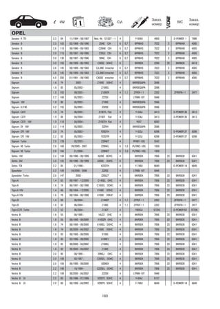 180
kW Cyl.
Заказ.
номер
Заказ.
номер
BIC
OPEL
Senator A TD 2.3 64 11/1984 - 08/1987 Mot.-Nr. 121527 --> 4 Y-924U 4950 D-POWER 1 7906
Senator B 2.5 103 03/1988 - 09/1990 25NE CIH 6 0,7 BPR6HS 7022 3 BPR6HIX 4085
Senator B 2.6 110 09/1990 - 09/1993 C26NE CIH 6 0,7 BPR6HS 7022 3 BPR6HIX 4085
Senator B 3.0 115 08/1987 - 09/1990 C30LE CIH 6 0,7 BPR6HS 7022 3 BPR6HIX 4085
Senator B 3.0 130 08/1987 - 09/1990 30NE CIH 6 0,7 BPR6HS 7022 3 BPR6HIX 4085
Senator B 3.0 150 09/1989 - 06/1993 C30SE DOHC 6 BKR6EK 2288 20 BKR6EIX 6418
Senator B 3.6 145 08/1989 - 09/1993 C3,6NE irmscher 6 0,7 BPR6HS 7022 3 BPR6HIX 4085
Senator B 3.6 145 08/1989 - 09/1993 C3,6NEI irmscher 6 0,7 BPR6HS 7022 3 BPR6HIX 4085
Senator B 4.0 200 01/1991 - 09/1993 C40SE irmscher 6 0,7 BPR6HS 7022 3 BPR6HIX 4085
Signum 1.6 74 2003 - Z16XE DOHC 4 BKR5EQUPA 3566
Signum 1.8 85 05/2003 - Z18XEL 4 BKR5EQUPA 3566
Signum 1.8 103 09/2005 - Z18XER 4 1,1 ZFR5F-11 2262 ZFR5FIX-11 2477
Signum 2.2 108 05/2003 - Z22SE 4 LTR6B-10T 5948
Signum 16V 1.8 90 05/2003 - Z18XE 4 BKR5EQUPA 3566
Signum 3.2 V6 3.2 155 05/2003 - Z32SE 6 BKR5EQUPA 3566
Signum CDTI 1.9 74 06/2005 - Z19DTL Fiat 4 Y-534J 3413 D-POWER 36 3413
Signum CDTI 1.9 88 04/2004 - Z19DT Fiat 4 Y-534J 3413 D-POWER 36 3413
Signum CDTI 16V 1.9 110 04/2004 - Z19DTH Fiat 4 YE07 6092
Signum DI 16V 2.2 114 05/2003 - Z22YH 4 BKR5EQUPA 3566
Signum DTI 16V 2.0 74 05/2003 - Y20DTH 4 Y-523J 6298 D-POWER 37 6298
Signum DTI 16V 2.2 92 05/2003 - Y22DTR 4 Y-523J 6298 D-POWER 37 6298
Signum Turbo 2.0 129 05/2003 - Z20NET 4 PFR6T-10G 5542
Signum V6 Turbo 2.8 169 09/2005 - 2007 Z28NEL 6 1,0 PLFR6C-10G 1959
Signum V6 Turbo 2.8 184 01/2006 - Z28NET 6 1,0 PLFR6C-10G 1959
Sintra 16V 2.2 104 09/1996 - 09/1999 X22XE DOHC 4 BKR5EK 7956 23 BKR5EIX 6341
Sintra 24V 3.0 155 09/1996 - 09/1999 X30XE DOHC 6 BKR5EK 7956 23 BKR5EIX 6341
Sintra TDI 2.2 85 01/1998 - X22DTH 4 Y-748U 6649 D-POWER 14 6649
Speedster 2.2 108 04/2000 - 2006 Z22SE 4 LTR6B-10T 5948
Speedster Turbo 2.0 147 2003 - Z20LET 4 BKR5EK 7956 23 BKR5EIX 6341
Tigra A 1.4 63 08/1997 - 12/2000 C14SEL OHC 4 BKR5EK 7956 23 BKR5EIX 6341
Tigra A 1.6 74 06/1997 - 08/1998 C16SEL DOHC 4 BKR5EK 7956 23 BKR5EIX 6341
Tigra A 16V 1.4 66 08/1994 - 12/2000 X14XE DOHC 4 BKR5EK 7956 23 BKR5EIX 6341
Tigra A 16V 1.6 78 08/1994 - 08/1998 X16XE DOHC 4 BKR5EK 7956 23 BKR5EIX 6341
Tigra B 1.4 66 06/2004 - Z14XEP 4 1,1 ZFR5F-11 2262 ZFR5FIX-11 2477
Tigra B 1.8 92 06/2004 - Z18XE 4 1,1 ZFR5F-11 2262 ZFR5FIX-11 2477
Tigra CDTI Turbo 1.3 52 06/2004 - Z13DT 4 Y8003J 97256 D-POWER 62 97256
Vectra B 1.6 55 08/1995 - 16LZ2 OHC 4 BKR5EK 7956 23 BKR5EIX 6341
Vectra B 1.6 55 08/1995 - 09/2000 X16SZR OHC 4 BKR5EK 7956 23 BKR5EIX 6341
Vectra B 1.6 74 08/1995 - 09/2000 X16XEL DOHC 4 BKR5EK 7956 23 BKR5EIX 6341
Vectra B 1.6 74 08/2000 - 04/2002 Z16XE DOHC 4 BKR5EK 7956 23 BKR5EIX 6341
Vectra B 1.8 85 08/1995 - 09/2000 X18XE 4 BKR5EK 7956 23 BKR5EIX 6341
Vectra B 1.8 85 03/1999 - 09/2000 X18XE1 4 BKR5EK 7956 23 BKR5EIX 6341
Vectra B 1.8 85 08/2000 - 04/2002 Z18XEL 4 BKR5EK 7956 23 BKR5EIX 6341
Vectra B 1.8 92 08/2000 - 04/2002 Z18XE 4 BKR5EK 7956 23 BKR5EIX 6341
Vectra B 2.0 80 08/1995 - 20NEJ OHC 4 BKR5EK 7956 23 BKR5EIX 6341
Vectra B 2.0 100 02/1997 - C20SEL DOHC 4 BKR5EK 7956 23 BKR5EIX 6341
Vectra B 2.0 100 08/1995 - 09/2000 X20XEV 4 BKR5EK 7956 23 BKR5EIX 6341
Vectra B 2.2 106 10/1999 - C22SEL DOHC 4 BKR5EK 7956 23 BKR5EIX 6341
Vectra B 2.2 108 08/2000 - 04/2002 Z22SE 4 LTR6B-10T 5948
Vectra B Di 2.0 60 08/1996 - 07/1999 X20DTL SOHC 4 Y-604J 6157
Vectra B Di 2.0 60 08/1999 - 04/2002 X20DTL SOHC 4 Y-748U 6649 D-POWER 14 6649
 