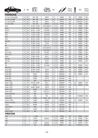 192
kW Cyl.
Заказ.
номер
Заказ.
номер
BIC
PORSCHE
911 Turbo 3.6 Biturbo(993) 3.6 300 1998 - 1998 M64.60 6 BKR6EK 2288 20 BKR6EIX 6418
911 Turbo Look (964) 3.6 184 1992 - 1992 M64.01 6 BCPR7ET 2164 BCPR7EIX-11 5691
911 Turbo Look (964) 3.6 184 1992 - 1992 M64.02 6 BCPR7ET 2164 BCPR7EIX-11 5691
911 Turbo S (964) 3.3 280 1992 - 1992 M30.69SL 6 0,8 BPR8EIX 6684 BPR8EIX 6684
924 S 2.5 110 09/1985 - 07/1988 M 44.07/08/09/10 4 0,8 BPR6ES 7822 2 BPR6EIX 6637
928 GT 5.0 243 01/1989 - 07/1991 M 28.47 8 0,8 BPR6ES 7822 2 BPR6EIX 6637
928 GTS 5.4 250 08/1991 - 11/1995 M 28.49/50 8 0,8 BPR6ES 7822 2 BPR6EIX 6637
928 S 4.7 200 12/1984 - 07/1986 M 28.43/44 8 0,8 BPR6ES 7822 2 BPR6EIX 6637
928 S 4.7 212 12/1984 - 07/1986 M 28.45/46 8 0,8 BPR6ES 7822 2 BPR6EIX 6637
928 S 4.7 221 09/1979 - 07/1986 M 28.11/12 8 0,8 BPR6ES 7822 2 BPR6EIX 6637
928 S 4.7 228 09/1979 - 07/1986 M 28.21/22 8 0,8 BPR6ES 7822 2 BPR6EIX 6637
928 S4/CS 5.0 235 08/1986 - 07/1991 M 28.41/42 8 0,8 BPR6ES 7822 2 BPR6EIX 6637
944 2.5 135 08/1986 - 07/1988 M 44.40 4 0,8 BPR6ES 7822 2 BPR6EIX 6637
944 2.7 121 11/1988 - 08/1989 M 44.11/12 4 0,8 BPR6ES 7822 2 BPR6EIX 6637
944 2.5 2.5 110 01/1985 - 07/1987 M 44.02/04/07/08 4 0,8 BPR6ES 7822 2 BPR6EIX 6637
944 2.5 2.5 118 01/1985 - 07/1988 M 44.05/06/09/10 4 0,8 BPR6ES 7822 2 BPR6EIX 6637
944 2.5 Turbo 2.5 162 08/1985 - 07/1988 M 44.50/51 4 0,8 BPR6ES 7822 2 BPR6EIX 6637
944 2.5 Turbo 2.5 184 09/1987 - 07/1991 M 44.52 4 0,8 BPR6ES 7822 2 BPR6EIX 6637
944 S2 3.0 155 12/1988 - 07/1991 M 44.41 4 0,8 BPR7ES 2023 19 BPR7EIX 4055
944 Turbo 2.5 162 08/1985 - 07/1988 M 44.50/51 4 0,8 BPR6ES 7822 2 BPR6EIX 6637
944 Turbo 2.5 184 09/1987 - 07/1991 M 44.52 4 0,8 BPR6ES 7822 2 BPR6EIX 6637
959 2.8 330 05/1986 - 07/1988 959.50 6 0,7 BR8EVX 1262
968 3.0 176 08/1991 - 11/1995 M 44.43/44 4 0,8 BPR6ES 7822 2 BPR6EIX 6637
968 Turbo S 3.0 224 01/1993 - 11/1995 4 0,8 BKR6ES 3783 28 BKR6EIX 6418
Boxster (986) 2.5 150 09/1996 - 08/1999 M 96.20 6 BKR6EK 2288 20 BKR6EIX 6418
Boxster (986) 2.7 168 09/1999 - 07/2002 M 96.22 6 BKR6EQUP 3199 30 BKR6EIX 6418
Boxster (986) 2.7 168 07/2002 - M 96.23 6 BKR6EQUP 3199 30 BKR6EIX 6418
Boxster (987) 2.7 176 12/2004 - M 96.25 6 BKR7EQUP 4285
Boxster (987) 2.7 180 07/2006 - M 97.20 6 BKR7EQUP 4285
Boxster (987) 2.9 188 2008 - M 96.25 / 20 6 BKR7EQUP 4285
Boxster S (986) 3.2 185 09/1999 - 07/2002 M 96.21 6 BKR6EQUP 3199 30 BKR6EIX 6418
Boxster S (986) 3.2 191 07/2002 - M 96.24 6 BKR6EQUP 3199 30 BKR6EIX 6418
Boxster S (987) 3.2 206 09/2004 - 08/2006 M 96.26 6 BKR7EQUP 4285
Boxster S (987) 3.4 217 09/2006 - M 97.21 6 BKR7EQUP 4285
Boxster S (987) 3.4 228 2008 - M 97.26 / 21 6 BKR7EQUP 4285
Boxster Spyder (987) 3.4 236 2008 - M 97.21 6 BKR7EQUP 4285
Cayenne (955) 2.5 128 2004 - BAC 5 Y-741U 6943 D-POWER 20 6943
Cayenne (955) 3.2 184 10/2003 - M 02.2Y BFD 6 0,9 IZKR7B 7563
Cayenne S (955) 4.5 250 10/2002 - M 48.00 8 BKR6EQUP 3199 30 BKR6EIX 6418
Cayenne Turbo (955) 4.5 331 10/2002 - M 48.50 8 PFR7Q 7963
Cayman 2.7 180 09/2006 - M 97.20 6 BKR7EQUP 4285
Cayman (987C) 2.9 195 2008 - M 97.20 6 BKR7EQUP 4285
Cayman S 3.4 217 11/2005 - M 97.21 6 BKR7EQUP 4285
Cayman S (987C) 3.4 236 2008 - M 97.21 6 BKR7EQUP 4285
PROTON
1300 1.3 - 10/1992 4 0,8 BPR6ES 7822 2 BPR6EIX 6637
1300 1.3 10/1992 - Multipoint 4 0,9 BPR5ES 7422 6 BPR5EIX 6597
1500 1.5 - 10/1992 4 0,8 BPR6ES 7822 2 BPR6EIX 6637
1500 1.5 10/1992 - Multipoint 4 0,9 BPR5ES 7422 6 BPR5EIX 6597
313 1.3 55 1996 - (Mitsubishi) 4 1,1 BPR5ES-11 4424 BPR5EIX-11 2115
 
