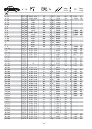 244
kW Cyl.
Заказ.
номер
Заказ.
номер
BIC
VW
Eos FSI 2.0 110 05/2006 - 05/2008 BVZ 4 0,9 BKR6E 6962 28 BKR6EIX 6418
Eos TDI 2.0 103 05/2006 - 05/2008 BMM 4 Y-607AS 7560 D-POWER 50 7560
Eos TFSI 1.4 118 05/2008 - CAVD 4 0,9 PZFR6R 5758
Eos TFSI 2.0 125 11/2009 - CCZB 4 0,8 PFR7S8EG 1675
Eos TFSI 2.0 147 05/2009 - CCZA 4 0,8 PFR7S8EG 1675
Eos V6 3.2 184 05/2006 - BUB 6 0,9 IZKR7B 7563
Eos FSI 2.0 147 05/2008 - BPY 4 0,8 PFR7S8EG 1675
Eos TDI 2.0 100 11/2010 - CFHB 4 Y1002AS 8888 D-POWER 57 8888
Eos TDI 2.0 103 05/2008 - 11/2010 CBAB 4 Y-609AS 5849 D-POWER 49 5849
Eos TDI 2.0 103 11/2010 - CFHC 4 Y1002AS 8888 D-POWER 57 8888
Eos TFSI 2.0 147 05/2006 - BWA 4 0,8 PFR7S8EG 1675
Eos TFSI 2.0 147 05/2008 - CAWB 4 0,8 PFR7S8EG 1675
Eos TFSI 2.0 147 11/2007 - CCTA 4 0,8 PFR7S8EG 1675
Fox 1.2 40 09/2005 - BMD 3 0,9 ZFR5P-G 6893
Fox 1.4 55 09/2005 - BKR 4 1,1 PZFR5D-11 7968 34
Fox TDI 1.4 51 09/2005 - BNM 3 Y-741U 6943 D-POWER 20 6943
Golf 1 D,TD 1.6 40 08/1980 - 10/1991 4 Y-918J 6285 D-POWER 2 6285
Golf 2 1.8 70 08/1983 - 07/1993 JH 4 BUR6ET 3172 1 BPR6EIX 6637
Golf 2 D,TD 1.6 40 01/1984 - 10/1991 4 Y-918J 6285 D-POWER 2 6285
Golf 2 / Jetta 1.6 53 07/1991 - 07/1992 ABX 4 BP5ET-10 5156 BPR5EIX-11 2115
Golf 2 / Jetta 1.6 53 04/1986 - 07/1990 RE 4 BUR5ET-10 7264 21
Golf 2 / Jetta 1.6 53 ANL 4 BUR6ET 3172 1 BPR6EIX 6637
Golf 2 / Jetta 1.6 74 AHP 4 0,8 BKR5E 7938 35 BKR5EIX 6341
Golf 2 / Jetta 1.6 53 1999 ACR 4 BUR6ET 3172 1 BPR6EIX 6637
Golf 2 / Jetta 1.6 64 ATK 4 0,8 BKR5E 7938 35 BKR5EIX 6341
Golf 2/ G60 1.8 118 08/1988 - 07/1991 PG 4 only OES
Golf 2/ Jetta 1.0 37 05/1985 - 08/1988 HZ 4 BUR6ET 3172 1 BPR6EIX 6637
Golf 2/ Jetta 1.0 37 08/1988 - 07/1989 HZ 4 0,7 BP6ESZ 7639 BPR6EIX 6637
Golf 2/ Jetta 1.0 37 08/1989 - 10/1991 HZ 4 BUR6ET 3172 1 BPR6EIX 6637
Golf 2/ Jetta 1.3 37 08/1985 - 12/1987 NU 4 BUR6ET 3172 1 BPR6EIX 6637
Golf 2/ Jetta 1.3 40 01/1989 - 07/1992 2G 4 BUR6ET 3172 1 BPR6EIX 6637
Golf 2/ Jetta 1.3 40 08/1983 - 07/1986 HK 4 0,7 BP6ES 7811 4 BPR6EIX 6637
Golf 2/ Jetta 1.3 40 08/1985 - 08/1988 MH 4 BUR6ET 3172 1 BPR6EIX 6637
Golf 2/ Jetta 1.3 40 08/1988 - 07/1989 MH 4 0,7 BP6ESZ 7639 BPR6EIX 6637
Golf 2/ Jetta 1.3 40 08/1989 - 08/1991 MH 4 BUR6ET 3172 1 BPR6EIX 6637
Golf 2/ Jetta 1.3 40 08/1985 - 08/1988 NZ 4 BUR6ET 3172 1 BPR6EIX 6637
Golf 2/ Jetta 1.3 40 08/1988 - 07/1989 NZ 4 0,7 BP6ESZ 7639 BPR6EIX 6637
Golf 2/ Jetta 1.3 40 08/1989 - 07/1992 NZ 4 BUR6ET 3172 1 BPR6EIX 6637
Golf 2/ Jetta 1.3 44 08/1985 - 08/1988 2C 4 BUR6ET 3172 1 BPR6EIX 6637
Golf 2/ Jetta 1.6 44 08/1989 - 07/1992 1V 4 Y-918J 6285 D-POWER 2 6285
Golf 2/ Jetta 1.6 51 08/1985 - 07/1987 EZA 4 BUR5ET-10 7264 21
Golf 2/ Jetta 1.6 51 08/1985 - 07/1992 PN 4 BUR5ET-10 7264 21
Golf 2/ Jetta 1.6 53 08/1986 - 10/1991 RF 4 BUR5ET-10 7264 21
Golf 2/ Jetta 1.6 55 08/1986 - 07/1992 ABN 4 BUR5ET-10 7264 21
Golf 2/ Jetta 1.6 55 08/1983 - 07/1992 EW 4 BUR5ET-10 7264 21
Golf 2/ Jetta 1.6 55 08/1983 - 07/1991 EZ 4 BUR5ET-10 7264 21
Golf 2/ Jetta 1.6 55 08/1983 - 07/1988 HM 4 BUR5ET-10 7264 21
Golf 2/ Jetta 1.6 55 08/1983 - 07/1986 HN 4 BUR5ET-10 7264 21
Golf 2/ Jetta 1.6 59 08/1989 - 10/1991 SB 4 Y-918J 6285 D-POWER 2 6285
Golf 2/ Jetta 1.8 62 08/1986 - 07/1987 RH 4 BUR6ET 3172 1 BPR6EIX 6637
Golf 2/ Jetta 1.8 62 08/1987 - 07/1989 RH 4 0,7 BP6ESZ 7639 BPR6EIX 6637
 