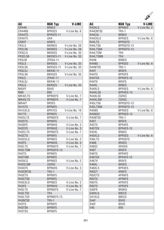 261
AC NGK Typ V-LINE
CR44N BR6ES
CR44NS BPR5ES V-Line No. 6
CR44TS BPR5FS-11
CR45TS UR4
CR83T AR6FS
FR2LS BKR6ES V-Line No. 28
FR2LSK BKR6ES V-Line No. 28
FR3CLS BKR5ES V-Line No. 35
FR3CLS6 BKR5ES-11 V-Line No. 33
FR3LM ZFR5A-11
FR3LS BKR5ES V-Line No. 35
FR3LS6 BKR5ES-11 V-Line No. 33
FR3LSJ BKR4E-11
FR3LSK BKR5ES V-Line No. 35
FR4LE ZFR4F-11
FR4LSJ BKR4E-11
FR5LS BKR5ES V-Line No. 35
M45FF B5HS
M90 B9S
MR42LTS BPR6EFS V-Line No. 7
MR43LTS BPR6EFS V-Line No. 7
MR44T BR5FS
R415TS BPR6FS
R41CXLS BPR7ES V-Line No. 19
R41TS BPR6FS
R425LTS BPR6EFS V-Line No. 7
R425TS BPR6FS
R426FS BPR6HS V-Line No. 3
R42CFS BPR6HS V-Line No. 3
R42CLTS BPR6EFS V-Line No. 7
R42CTS BPR6FS
R42CXLS BPR6ES V-Line No. 2
R42FS BPR6HS V-Line No. 3
R42LTS BPR6EFS V-Line No. 7
R42LTSM BPR5EFS-13
R42TS BPR6FS
R42TSM BPR6FS
R42XLS BPR6ES V-Line No. 2
R42XLSM ZGR5C
R43CFS BPR6HS V-Line No. 3
R43CNTSE TR5-1
R43CTS BPR6FS
R43CTS6 BPR6FS
R43CXLS BPR6ES V-Line No. 2
R43FS BPR6HS V-Line No. 3
R43LTS BPR6EFS V-Line No. 7
R43LTSE TR4
R43LTSX BPR6EFS-13
R43NTSE TR5-1
R43TS BPR6FS
R43TSK BPR6FS
R43TSX BPR6FS
AC NGK Typ V-LINE
R43XLS BPR6ES V-Line No. 2
R44CNTSE TR5-1
R44CXL BR6ES
R44CXLS BPR5ES V-Line No. 6
R44LTS BPR5EFS
R44LTS6 BPR5EFS-13
R44LTS6K BPR5EFS-13
R44LTSM TR4
R44LTSM6 TR4
R44N BR6ES
R44NS BPR5ES V-Line No. 6
R44NTSE TR5-1
R44T BR5FS
R44TS BPR5FS
R44TSX BPR5FS-15
R44TX BR5FS
R44XL BR6ES
R44XLS BPR5ES V-Line No. 6
R44XLS6 BPR4ES-13
R44XLSE ZGR5C
R44XLSM ZGR5C
R45LTS6 BPR5EFS-13
R45LTS6K BPR5EFS-13
R45NS BPR5ES V-Line No. 6
R45NSX BPR5ES-13
R45NTSE TR5-1
R45T BR5FS
R45TS BPR4FS
R45TSX BPR4FS-15
R45XL BR6ES
R45XLS BPR5ES V-Line No. 6
R46LTS BPR5EFS
R46N BR5ES
R46SZ XR45IX
R46T BR5FS
R46TS BPR4FS
R46TSX BPR4FS-15
R46TX BR5FS
R46XL BR5ES
R46XLS BPR4ES
R83CT AR6FS
R83CTS APR6FS
R83TS APR6FS
R84TS APR5FS
R85TS APR5FS
S40FR BR9HS
S40XLG B9ECS
S41XLG B8ECS
S44F B5HS
S45F B5HS
V40 B9S
 