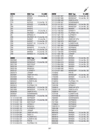 267
BERU NGK Typ V-LINE
Z76 BP5ES V-Line No. 8
Z77 BP5ESZ
Z78 BP5ET
Z79 BCP5ES V-Line No. 16
Z8 BPR5ES V-Line No. 6
Z80 BP5EFS
Z81 BP5EFS
Z82 BPR5ES V-Line No. 6
Z89 BKUR6ET V-Line No. 27
Z9 BPR5ES-11
Z90 BKUR6ET-10 V-Line No. 24
Z91 BUR6ET V-Line No. 1
Z92 BUR5ET V-Line No. 22
Z93 BUR5ET-10 V-Line No. 21
Z94 BPR5EKU
Z95 BPR6EFS V-Line No. 7
Z97 PTR5A-13 V-Line No. 25
Z98 BKR6EK V-Line No. 20
Z99 BKR6ES-11 V-Line No. 14
BMW NGK Typ V-LINE
0022902 DCPR8EKP
0030548 BKR6EQUP V-Line No. 30
0031708 BKR7EQUP
0032134 IZFR6H11
0032136 BKR6EQU
0032137 ILZFR6D11
0032273 LKR8AP
0034091 ZKBR7AP-HTU
0034094 R6601-9
0034098 PLZKBR7A-G
0035531 ILZKBR7A-8G
0035747 PFR7B
0035915 PLZFR6A-11S
0037607 BKR6EQUP V-Line No. 30
0037608 BKR6EQUP V-Line No. 30
0038349 ZKBR7A-HTU
0038507 SIZKBR8A8HS
0141871 BKR6EQUP V-Line No. 30
12 12 0 022 902 DCPR8EKP
12 12 0 030 548 BKR6EQUP V-Line No. 30
12 12 0 031 708 BKR7EQUP
12 12 0 032 134 IZFR6H11
12 12 0 032 136 BKR6EQU
12 12 0 032 137 ILZFR6D11
12 12 0 032 273 LKR8AP
12 12 0 034 091 ZKBR7AP-HTU
12 12 0 034 094 R6601-9
12 12 0 034 098 PLZKBR7A-G
12 12 0 035 531 ILZKBR7A-8G
12 12 0 035 747 PFR7B
12 12 0 035 915 PLZFR6A-11S
BMW NGK Typ V-LINE
12 12 0 037 607 BKR6EQUP V-Line No. 30
12 12 0 037 608 BKR6EQUP V-Line No. 30
12 12 0 038 349 ZKBR7A-HTU
12 12 0 038 507 SIZKBR8A8HS
12 12 0 141 871 BKR6EQUP V-Line No. 30
12 12 1 435 955 BKR6EQUP V-Line No. 30
12 12 1 704 399 BKR6EK V-Line No. 20
12 12 2 158 252 IZFR6H11
12 12 2 158 253 PLZFR6A-11S
12 12 7 521 112 ILZFR6D11
12 12 7 526 799 IZFR6H11
12 12 7 550 010 ZKBR7AP-HTU
12 12 7 556 979 BKR7EQUP
12 12 7 570 106 ILZKBR7A-8G
12 12 7 600 994 SIZKBR8A8HS
12 12 7 671 301 DCPR8EKC
12 12 7 677 560 DCPR8EKC
12 12 7 728 634 DCPR8EKC
12 12 7 835 198 LKR8AP
12 12 9 061 870 ZFR5F
12 12 9 063 428 BKR6EK V-Line No. 20
12 12 9 064 617 BKR6EK V-Line No. 20
12 12 9 064 619 BKR6EK V-Line No. 20
12 12 9 064 656 BKR6EK V-Line No. 20
12 12 9 065 366 BKR6EK V-Line No. 20
12 12 9 069 048 PKR7A
12 12 9 071 003 BKR6EQUP V-Line No. 30
1210043 PFR7B
1435955 BKR6EQUP V-Line No. 30
1704399 BKR6EK V-Line No. 20
2158252 IZFR6H11
2158253 PLZFR6A-11S
7521112 ILZFR6D11
7526799 IZFR6H11
7550010 ZKBR7AP-HTU
7550011 02 ZKBR7A-HTU
7556979 BKR7EQUP
7570106 ILZKBR7A-8G
7570106 02 ILZKBR7A-8G
7600994 SIZKBR8A8HS
7671301 DCPR8EKC
7677560 DCPR8EKC
7728634 DCPR8EKC
7830787.3 DCPR8EKP
7835198 LKR8AP
9061870 ZFR5F
9063428 BKR6EK V-Line No. 20
9064617 BKR6EK V-Line No. 20
9064619 BKR6EK V-Line No. 20
9064656 BKR6EK V-Line No. 20
9065366 BKR6EK V-Line No. 20
9069048 PKR7A
 