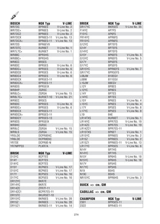 274
BOSCH NGK Typ V-LINE
WR7DC BPR6ES V-Line No. 2
WR7DC+ BPR6ES V-Line No. 2
WR7DC2 BPR6ES V-Line No. 2
WR7DCX BPR6ES-11 V-Line No. 13
WR7DCX+ BPR6ES-11 V-Line No. 13
WR7DS BPR6EVX
WR7DTC BUR6ET V-Line No. 1
WR7LTC+ BUR6ET V-Line No. 1
WR8BC BPR5HS
WR8BC+ BPR5HS
WR8CC BR5ES
WR8DC BPR5ES V-Line No. 6
WR8DC+ BPR5ES V-Line No. 6
WR8DC0 BPR5ES V-Line No. 6
WR8DC4 BPR5ES V-Line No. 6
WR8DCX BPR5ES-11
WR8DCX+ BPR5ES-11
WR8DS BPR5EIX
WR8HP ZGR5C
WR8LC+ ZGR5A V-Line No. 15
WR8LTC+ BUR5ET-10 V-Line No. 21
WR9CC BR5ES
WR9DC BPR5ES V-Line No. 6
WR9DC+ BPR5ES V-Line No. 6
WR9DCX BPR5ES-11
WR9DCX+ BPR5ES-11
WR9DCY BPR5ES-13
WR9DS BPR5EIX
WR9HC ZGR5C
WR9LC ZGR5A V-Line No. 15
WR9LS ZGR5A V-Line No. 15
YR5LDE DCPR8EKC
YR6LDE DCPR8EKC
YR7DE DCPR8E-N
YR7MPP33 PLKR7A
BRISK NGK Typ V-LINE
D12YC BCP7ES
D14Y BCP7ES
D14YC BCP7ES
D15Y BCP6ES V-Line No. 17
D15YC BCP6ES V-Line No. 17
D17Y BCP5ES V-Line No. 16
D17YC BCP5ES V-Line No. 16
DR12YC BKR7E
DR14YC BKR7E
DR14ZC ZFR7F-11
DR14ZC1 BCPR7ES-11
DR15TC BKUR5ET-10
DR15YC BKR6ES V-Line No. 28
DR15Z BKR6ES V-Line No. 28
DR15Z1 BKR6ES-11 V-Line No. 14
BRISK NGK Typ V-LINE
DR17YC BKR5ES V-Line No. 35
F14YC AP7FS
F15YC AP6FS
FR14YC APR6FS
FR15YC APR6FS
G12YC BP7EFS
G14Y BP7EFS
G14YC BP7EFS
G15Y BP6EFS V-Line No. 5
G15YC BP6EFS V-Line No. 5
G17Y BP5EFS
G17YC BP5EFS
GR15YC BPR6EFS V-Line No. 7
GR17YC BPR5EFS
L08JW B10EGV
L08W B11EGV
L10JW B8EGV
L12Y BP8ES
L12YC BP8ES
L14Y BP7ES
L14YC BP7ES
L15Y BP6ES V-Line No. 4
L15YC BP6ES V-Line No. 4
L17Y BP5ES V-Line No. 8
L17YC BP5ES V-Line No. 8
L19 B4E
LR14TXS BUR6ET V-Line No. 1
LR14YC BPR7ES V-Line No. 19
LR14ZC BPR7ES V-Line No. 19
LR14ZC1 BPR7ES-11
LR15TXS BP6ET V-Line No. 1
LR15YC BPR6ES V-Line No. 2
LR15Z BPR6ES V-Line No. 2
LR15Z1 BPR6ES-11 V-Line No. 13
LR17YC BPR5ES V-Line No. 6
N14Y BP7HS
N14YC BP7HS
N15Y BP6HS V-Line No. 18
N15YC BP6HS V-Line No. 18
N17Y BP5HS
N17YC BP5HS
N19 B5HS
N19C B5HS
NR15YC BPR6HS V-Line No. 3
BUICK => см. GM
CADILLAC => см. GM
CHAMPION NGK Typ V-LINE
2301 BPR5ES-11
2322 BPR4ES-11
 