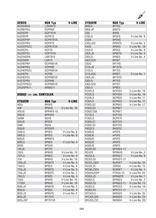 289
DENSO NGK Typ V-LINE
XE20HRU9 LZKAR7A
XU20EPRU DCPR6E
XU22EPP DCP7EVX
XU22EPR DCPR7E
XU22EPRP DCPR7EVX
XU22EPRU DCPR7E
XU22EPRZU DCPR7EVX
XU22EPU DCP7E
XU22EPZU DCP7EVX
XU22HDR9 LKR7B-9
XU22HR9 LKR7C
XU24EPRP DCPR8EVX
XU24EPRU DCPR8E
XU24EPRZU DCPR8EVX
XU24EPU DCP8E
XU24EPZU DCPR8EVX
XU27EPRU DCPR9E
XU27EPRZU DCPR9EVX
ZXU20PR11 IKR6G11
DODGE => см. CHRYSLER
EYQUEM NGK Typ V-LINE
400J BR5FS
406 BP6HS V-Line No. 18
450JS BPR4FS-15
500JS BPR4FS
500M B5HS
505JS BP5FS
50M B5HS
550JS BPR5FS
550LS BP5ES V-Line No. 8
580LS BP5ES V-Line No. 8
600JS BPR6FS
600LS BP6ES V-Line No. 4
600S BP5HS
705JS BP7FS
705S BP6HS V-Line No. 18
707LS BP6ES V-Line No. 4
750 BP6HS V-Line No. 18
750LJS BP6EFS V-Line No. 5
750LS BP6ES V-Line No. 4
753LJS BP6EFS V-Line No. 5
755LJS BP6EFS V-Line No. 5
755LS BP6ES V-Line No. 4
755S BP6HS V-Line No. 18
775SX BP6HS V-Line No. 18
800LJS BP6EFS V-Line No. 5
800LS BP6ES V-Line No. 4
803LJS BP6EFS V-Line No. 5
805LJS BP7EFS
805LJSP BP7EFVX
EYQUEM NGK Typ V-LINE
850LS BP7ES
883LJP B8EFS
C32 B5HS
C32LS BP5ES V-Line No. 8
C32S BP5HS
C42LJS3 BP6EFS V-Line No. 5
C42S BP6HS V-Line No. 18
C52LS BP5ES V-Line No. 8
C62LJS BP6EFS V-Line No. 5
C62LS BP6ES V-Line No. 4
C62LS3X BP5ET
C62S BP7HS
C72LJS BP7EFS
C72LS BP7ES
C72LS3X BP6ET V-Line No. 1
C82LJS BP7EFS
C82LS BP7ES
C82LS3X BP7ET
C92LS BP8ES
FC42LS BCP5ES V-Line No. 16
FC52LS BCP5ES V-Line No. 16
FC58LS BCP6ES V-Line No. 17
FC62LS BCP6ES V-Line No. 17
FC62LS2 BCP6ES V-Line No. 17
FC62LS3 BCP6ET
FC62LS3X BCP6ET
FC72LS BCP7ES
FC82LS BCPR7E
FC82LS1 BCP7ES
FC82LS2 BCP7ES
FN52LS BK5ESZ
K300JS AP5FS
K350JS AP5FS
K450JS AP5FS
K550JS AP6FS
KC62JS AP6FS
RC32LS5 BPR4ES-11
RC42S BPR6HS V-Line No. 3
RC52LS BPR5EY V-Line No. 9
RC52LS5 BPR5EY-11
RC52LZ3EX BUR5ET V-Line No. 22
RC52LZE ZGR5A V-Line No. 15
RC58LZ3EX BUR6ET V-Line No. 1
RC62HJSDP PTR5A-13 V-Line No. 25
RC62LJS BPR6EFS V-Line No. 7
RC62LS BPR6ES V-Line No. 2
RC62LS5 BPR6ES-11 V-Line No. 13
RC82LS BPR7ES V-Line No. 19
RC82LS5 BPR7EY-11
RFC42LS BKR5ES V-Line No. 35
RFC42LS2E BKR5EK V-Line No. 23
RFC42LZ2E BKR6EK V-Line No. 20
 