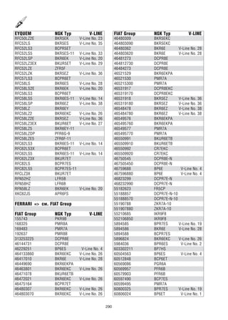 290
EYQUEM NGK Typ V-LINE
RFC50LZ2E BKR5EK V-Line No. 23
RFC52LS BKR5ES V-Line No. 35
RFC52LS3 BCPR5ET
RFC52LS5 BKR5ES-11 V-Line No. 33
RFC52LSP BKR6EK V-Line No. 20
RFC52LZ3EX BKUR5ET V-Line No. 29
RFC52LZE ZFR5F
RFC52LZK BKR5EZ V-Line No. 36
RFC57LS3 BCPR6ET
RFC58LS BKR6ES V-Line No. 28
RFC58LS2E BKR6EK V-Line No. 20
RFC58LS3 BCPR6ET
RFC58LS5 BKR6ES-11 V-Line No. 14
RFC58LSP BKR6EZ V-Line No. 38
RFC58LZ BKR6EY
RFC58LZ2 BKR6EKC V-Line No. 26
RFC58LZ2E BKR5EZ V-Line No. 36
RFC58LZ3EX BKUR6ET V-Line No. 27
RFC58LZ5 BKR6EY-11
RFC58LZDP PFR6G-9
RFC58LZE5 ZFR6F-11
RFC62LS3 BKR6ES-11 V-Line No. 14
RFC62LS3X BCPR6ET
RFC62LS5 BKR6ES-11 V-Line No. 14
RFC62LZ3X BKUR7ET
RFC82LS BCPR7ES
RFC82LS5 BCPR7ES-11
RFCLZ3X BKUR7ET
RFN52HZ LFR5B
RFN58HZ LFR6B
RFN58LZ BKR6EK V-Line No. 20
XKC62JS APR6FS
FERRARI => см. FIAT Group
FIAT Group NGK Typ V-LINE
155743 PKR9B
168325 PMR8A
169483 PMR7A
192637 PMR8B
313253225 DCPR8E
46144731 DCPR8E
46229251 BP6ES V-Line No. 4
464133860 BKR6EKC V-Line No. 26
46417010 BKR6E V-Line No. 28
46449690 BKR6EKPA
46463801 BKR6EKC V-Line No. 26
46471078 BKUR6ETB
46472021 BKR6EKC V-Line No. 26
46475164 BCPR7ET
46480307 BKR6EKC V-Line No. 26
464803070 BKR6EKC V-Line No. 26
FIAT Group NGK Typ V-LINE
46480309 BKR5EKC
464803090 BKR5EKC
46480362 BKR6E V-Line No. 28
464803620 BKR6E V-Line No. 28
46481273 DCPR8E
464812730 DCPR8E
46484273 DCPR8E
46521529 BKR6EKPA
46521530 PMR7A
465215300 PMR7A
46531917 DCPR8EKC
465319170 DCPR8EKC
46531918 BKR5EZ V-Line No. 36
465319180 BKR5EZ V-Line No. 36
46548478 BKR6EZ V-Line No. 38
465484780 BKR6EZ V-Line No. 38
46549576 BKR6EKPA
465495760 BKR6EKPA
46549577 PMR7A
465495770 PMR7A
46550991 BKUR6ETB
465509910 BKUR6ETB
46550992 CR7EKC
465509920 CR7EKC
46750545 DCPR8E-N
467505450 DCPR8E-N
46759688 BP6E V-Line No. 4
467596880 BP6E V-Line No. 4
46823299 DCPR7E-N
468232990 DCPR7E-N
55182623 FR5CP
55188857 DCPR7E-N-10
551888570 DCPR7E-N-10
55190788 ZKR7A-10
551907880 ZKR7A-10
55210685 IKR9F8
552106850 IKR9F8
5894585 BPR7ES V-Line No. 19
5894586 BKR6E V-Line No. 28
5894588 BCPR7ES
5896824 BKR6EKC V-Line No. 26
5984036 BPR6ES V-Line No. 2
603302211 BP7HS
60504563 BP6ES V-Line No. 4
60512848 BCP6ET
60569086 PGR6A
60569957 PFR6B
60579903 PFR6B
60597490 BCP7ES
60599495 PMR7A
60800325 BPR7ES V-Line No. 19
60806024 BP6ET V-Line No. 1
 