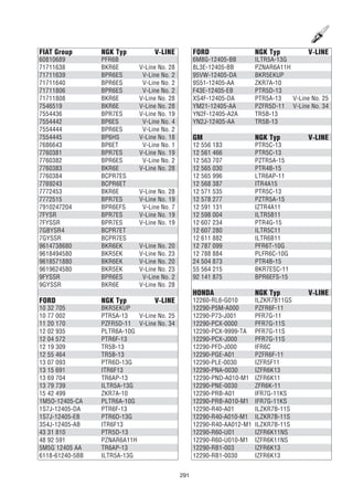 291
FIAT Group NGK Typ V-LINE
60810689 PFR6B
71711638 BKR6E V-Line No. 28
71711639 BPR6ES V-Line No. 2
71711640 BPR6ES V-Line No. 2
71711806 BPR6ES V-Line No. 2
71711808 BKR6E V-Line No. 28
7546519 BKR6E V-Line No. 28
7554436 BPR7ES V-Line No. 19
7554442 BP6ES V-Line No. 4
7554444 BPR6ES V-Line No. 2
7554445 BP6HS V-Line No. 18
7686643 BP6ET V-Line No. 1
7760381 BPR7ES V-Line No. 19
7760382 BPR6ES V-Line No. 2
7760383 BKR6E V-Line No. 28
7760384 BCPR7ES
7769243 BCPR6ET
7772453 BKR6E V-Line No. 28
7772515 BPR7ES V-Line No. 19
7910247204 BPR6EFS V-Line No. 7
7FYSR BPR7ES V-Line No. 19
7FYSSR BPR7ES V-Line No. 19
7GBYSR4 BCPR7ET
7GYSSR BCPR7ES
9614738680 BKR6EK V-Line No. 20
9618494580 BKR5EK V-Line No. 23
9618571880 BKR6EK V-Line No. 20
9619624580 BKR5EK V-Line No. 23
9FYSSR BPR6ES V-Line No. 2
9GYSSR BKR6E V-Line No. 28
FORD NGK Typ V-LINE
10 32 705 BKR5EKUP
10 77 002 PTR5A-13 V-Line No. 25
11 20 170 PZFR5D-11 V-Line No. 34
12 02 935 PLTR6A-10G
12 04 572 PTR6F-13
12 19 309 TR5B-13
12 55 464 TR5B-13
13 07 093 PTR6D-13G
13 15 691 ITR6F13
13 69 704 TR6AP-13
13 79 739 ILTR5A-13G
15 42 499 ZKR7A-10
1M5O-12405-CA PLTR6A-10G
1S7J-12405-DA PTR6F-13
1S7J-12405-EB PTR6D-13G
3S4J-12405-AB ITR6F13
43 31 810 PTR5D-13
48 92 591 PZNAR6A11H
5M5G 12405 AA TR6AP-13
6118-61240-5BB ILTR5A-13G
FORD NGK Typ V-LINE
6M8G-12405-BB ILTR5A-13G
8L3E-12405-BB PZNAR6A11H
95VW-12405-DA BKR5EKUP
9S51-12405-AA ZKR7A-10
F43E-12405-EB PTR5D-13
XS4F-12405-DA PTR5A-13 V-Line No. 25
YM21-12405-AA PZFR5D-11 V-Line No. 34
YN2F-12405-A2A TR5B-13
YN2J-12405-AA TR5B-13
GM NGK Typ V-LINE
12 556 183 PTR5C-13
12 561 466 PTR5C-13
12 563 707 PZTR5A-15
12 565 030 PTR4B-15
12 565 996 LTR6AP-11
12 568 387 ITR4A15
12 571 535 PTR5C-13
12 578 277 PZTR5A-15
12 591 131 IZTR4A11
12 598 004 ILTR5B11
12 607 234 PTR4G-15
12 607 280 ILTR5C11
12 611 882 ILTR6B11
12 787 099 PFR6T-10G
12 788 884 PLFR6C-10G
24 504 873 PTR4B-15
55 564 215 BKR7ESC-11
92 141 875 BPR6EFS-15
HONDA NGK Typ V-LINE
12260-RL6-G010 ILZKR7B11GS
12290-P5M-A000 PZFR6F-11
12290-P73-J001 PFR7G-11
12290-PCX-0000 PFR7G-11S
12290-PCX-9999-TA PFR7G-11S
12290-PCX-J000 PFR7G-11S
12290-PFD-J000 IFR6C
12290-PGE-A01 PZFR6F-11
12290-PLE-0030 IZFR5F11
12290-PNA-0030 IZFR6K13
12290-PND-A010-M1 IZFR6K11
12290-PNE-0030 ZFR6K-11
12290-PRB-A01 IFR7G-11KS
12290-PRB-A010-M1 IFR7G-11KS
12290-R40-A01 ILZKR7B-11S
12290-R40-A010-M1 ILZKR7B-11S
12290-R40-AA012-M1 ILZKR7B-11S
12290-R60-U01 IZFR6K11NS
12290-R60-U010-M1 IZFR6K11NS
12290-RB1-003 IZFR6K13
12290-RB1-0030 IZFR6K13
 
