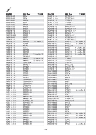 298
MAZDA NGK Typ V-LINE
0865 18 600 B6EM
0866 18 600 B7EM
0867 18 600 BR8EM
0868 18 600 B9EM
1001 77 550 BP4EY
1002 77 550 BP5EY
1003 77 550 BP6EY
1409 18 110 BP5ES-13
1410 18 110 BP5ES-13
1482 18 600A BR8EQ
1483 18 600 BR8EQ
1534 18 110 BP5EY
1690 18 110 BPR6ES V-Line No. 2
1A01 18 110 PGR5A
1A02 18 110 KR7AI
1A03 18 110 IKR7A
1A04 18 110 DCPR6E
1A06 18 110 DCPR8E
1A08 18 110 ZGR5A V-Line No. 15
1A10 18 110 GR5AI-10
1A50 18 110 BKR6E V-Line No. 28
1A53 18 110 BKR6E-11 V-Line No. 14
1A61 18 110 DCPR7EVX
1N00 18 110 BKR4E-11
1N04 18 110 BKR5EY-11
1N06 18 110 BKR6EY-11
1N07 18 110 PFR4G-11
1N08 18 110 PFR5G-11
1N09 18 110 PFR6G-11
1N11 18 110 FR7AI-D
1N18 18 110 LZKAR5AP11
1N19 18 110 LZKAR6AP-11
1N20 18 110 LZKAR7AP11
1N21 18 110 LFR4AP-11
1N22 18 110 LFR5AP-11
1UD0 18 110 BPR5EIX-11
1UD1 18 110 BPR6EIX-11
1UD2 18 110 BPR7EIX
1UD3 18 110 BKR5EIX-11
1UD4 18 110 BKR6EIX-11
1UD6 18 110 BCPR5EIX-11
1UD7 18 110 BCPR6EIX-11
1UD9 18 110 DCPR7EIX
1UN0 18 110 BPR5EIX
1UN1 18 110 BPR6EIX
1UN2 18 110 BPR7EIX
1UN3 18 110 BPR5EIX-11
1UN4 18 110 BPR6EIX-11
1UN6 18 110 BKR5EIX
1UN7 18 110 BKR6EIX
1UN9 18 110 BKR5EIX-11
1UNA 18 110 BKR6EIX-11
MAZDA NGK Typ V-LINE
1UNC 18 110 BCPR5EIX-11
1UND 18 110 BCPR6EIX-11
1UNF 18 110 DCPR7EIX
1UNG 18 110 ZFR5FIX-11
1UNH 18 110 ZFR6FIX-11
1UT3 18 110 BKR5EIX-11P
1UT6 18 110 BCPR5EIX-11P
1UT7 18 110 BCPR6EIX-11P
1UX6 18 110 BKR5EIX-P
1UX9 18 110 BKR5EIX-11P
1UXC 18 110 BCPR5EIX-11P
1UXD 18 110 BCPR6EIX-11P
1Y00 18 110 BPR5ES V-Line No. 6
1Y01 18 110 BPR6ES V-Line No. 2
1Y03 18 110 BPR5ES-11
1Y06 18 110 BKR5E V-Line No. 35
1Y07 18 110 BKR6E V-Line No. 28
1Y09 18 110 BKR5E-11 V-Line No. 33
1Y0A 18 110 BKR6E-11 V-Line No. 14
1Y0B 18 110 BKR7E-11
1Y0F 18 110 DCPR7E
1Y0G 18 110 ZFR5F-11
1Y0H 18 110 ZFR6F-11
1Y0K 18 110 BPR5ES-13
1Y0L 18 110 BRE527Y-11
1YR9 18 110 BKR5EIX-11P
2182 18 600 BR7EM
2183 18 600 BR8EM
2328 18 600 B7EM
2359 18 600 BR8EM
3648 18 600 BR7ET
3649 18 600 BR8ET
3710 18 110 BP6ES-13
3743 18 600 BR7ET
3744 18 600 BR8ET
3953 18 110 BPR5EY V-Line No. 9
3954 18 110 BPR6EY
4095 18 110 BP4EY
4096 18 110A BPR4ES-13
6M8G12405BB ILTR5A-13G
8042 18 110 BPR6EVX-11
8182 18 600 BR7EQ
8248 18 600 BRE813L
8344 18 600 BR9ET
8526 18 600 B6EM
8865 18 600 B6EM
8914 18 110 BPR5ES V-Line No. 6
A501 18 110 BP6E V-Line No. 4
A502 18 110 BP6ES V-Line No. 4
AY02 18 110 DCP7E
AYO1 18 110 DCP7E
AZ08 18 110 BPR5E V-Line No. 6
 